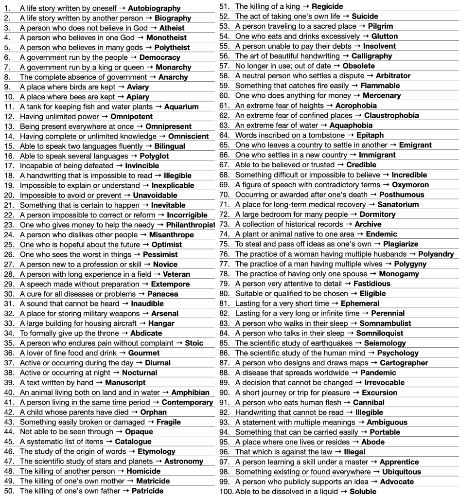 100-one-word-substitutions-everyone-should-know