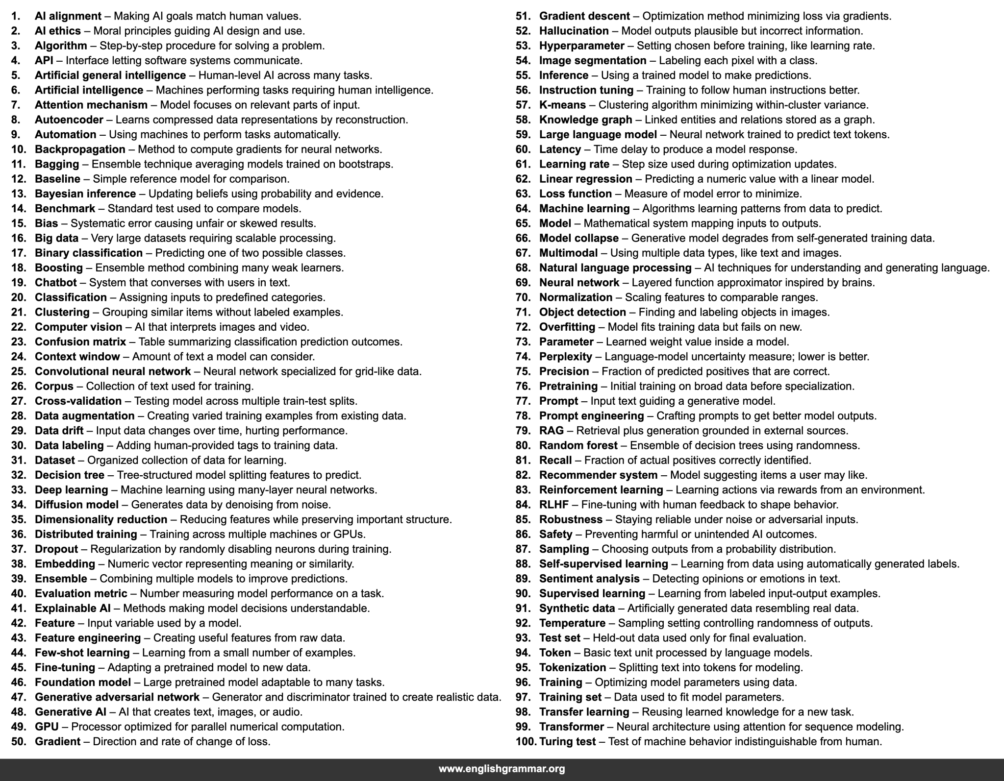 100 Words You Need to Know to Understand AI