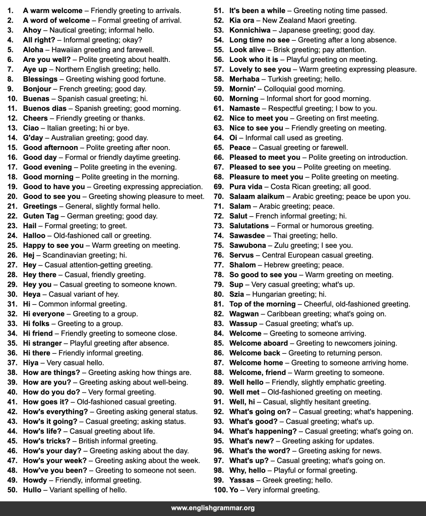 100 Other Words for “Hello”
