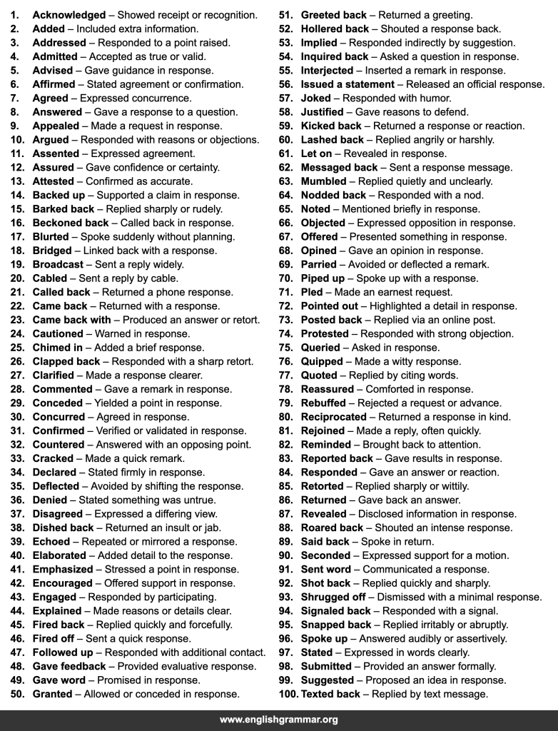 100 Other Words for “Replied”