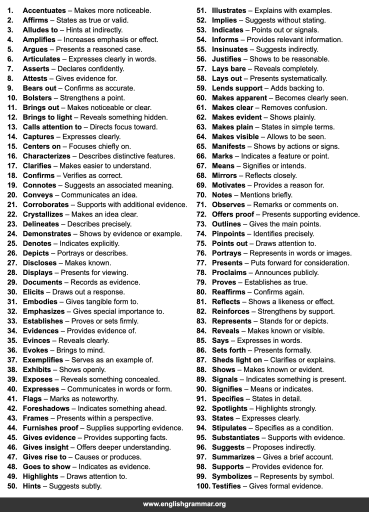 100 Other Words for “This Shows”