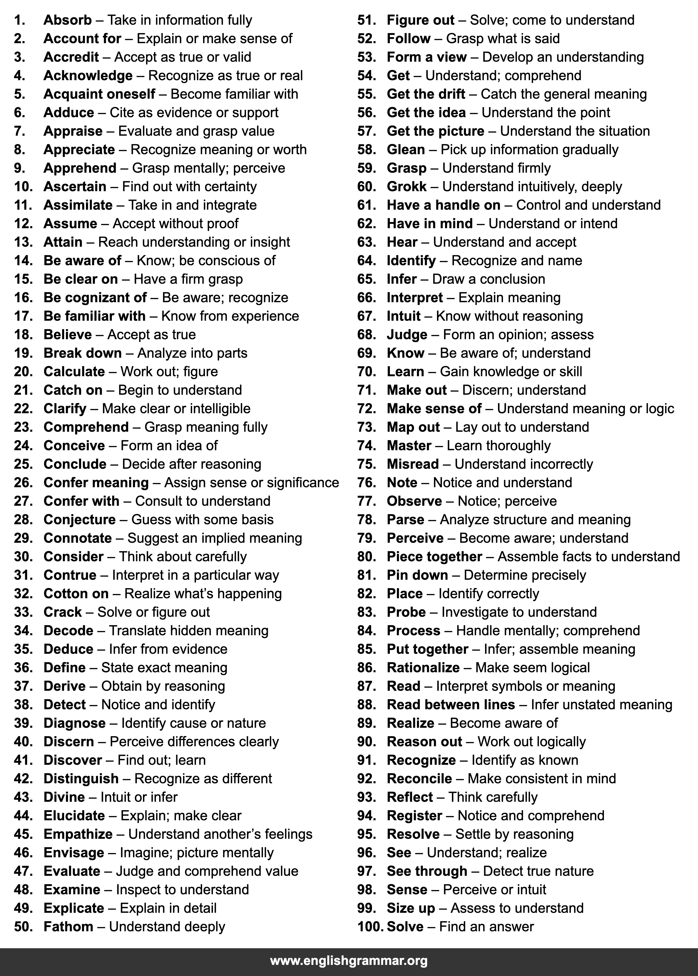 100 Other Words for