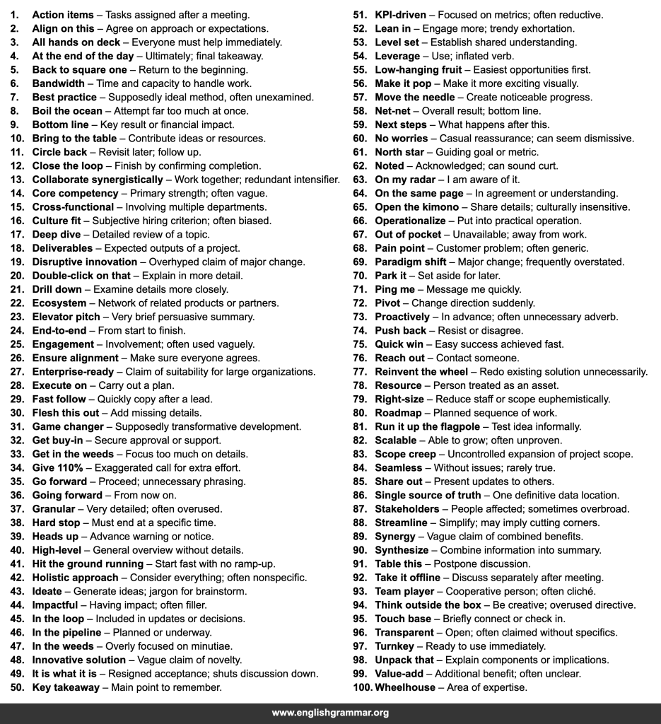 100 Overused Expressions to Avoid at Work