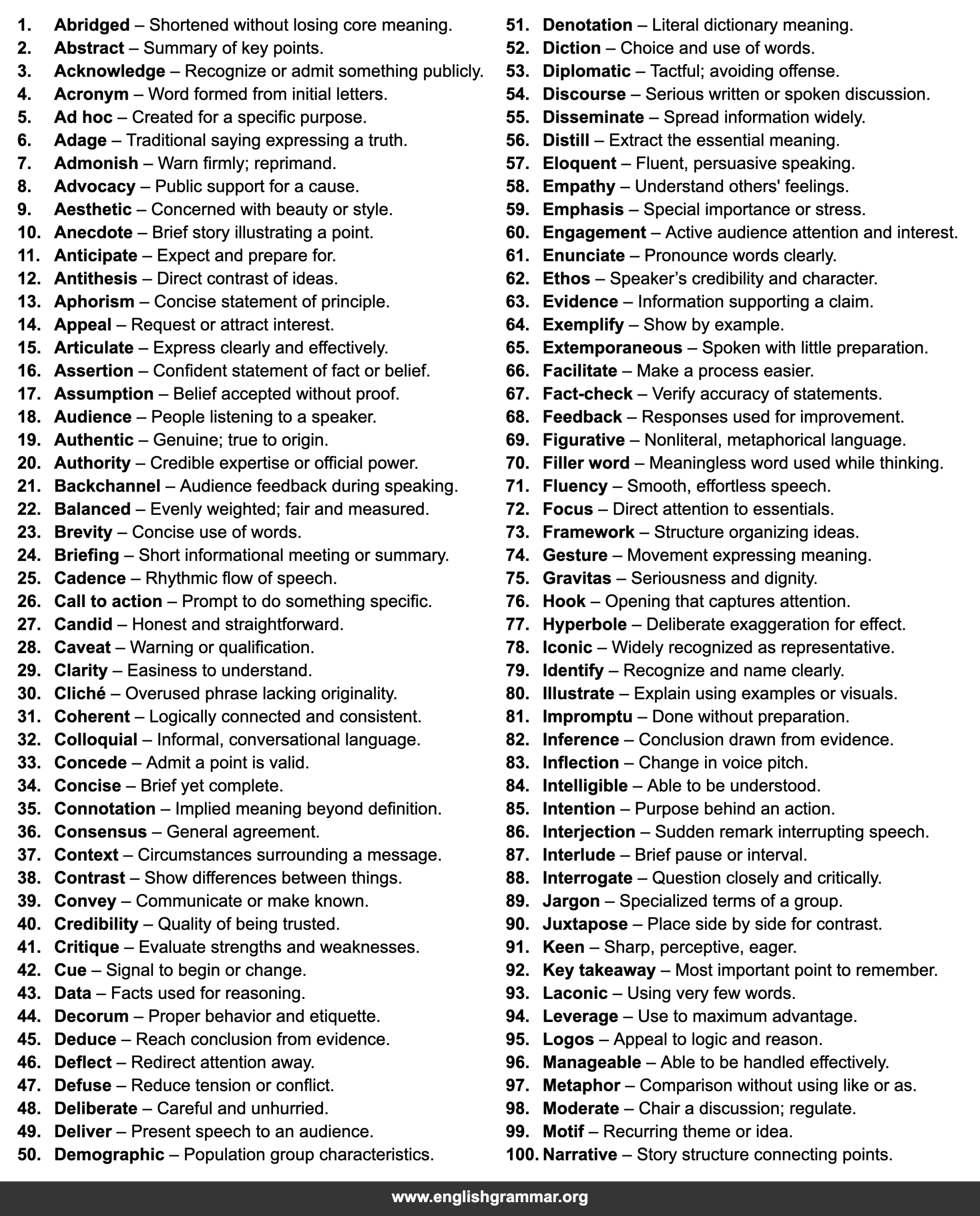 100 Words Every Public Speaker Should Know