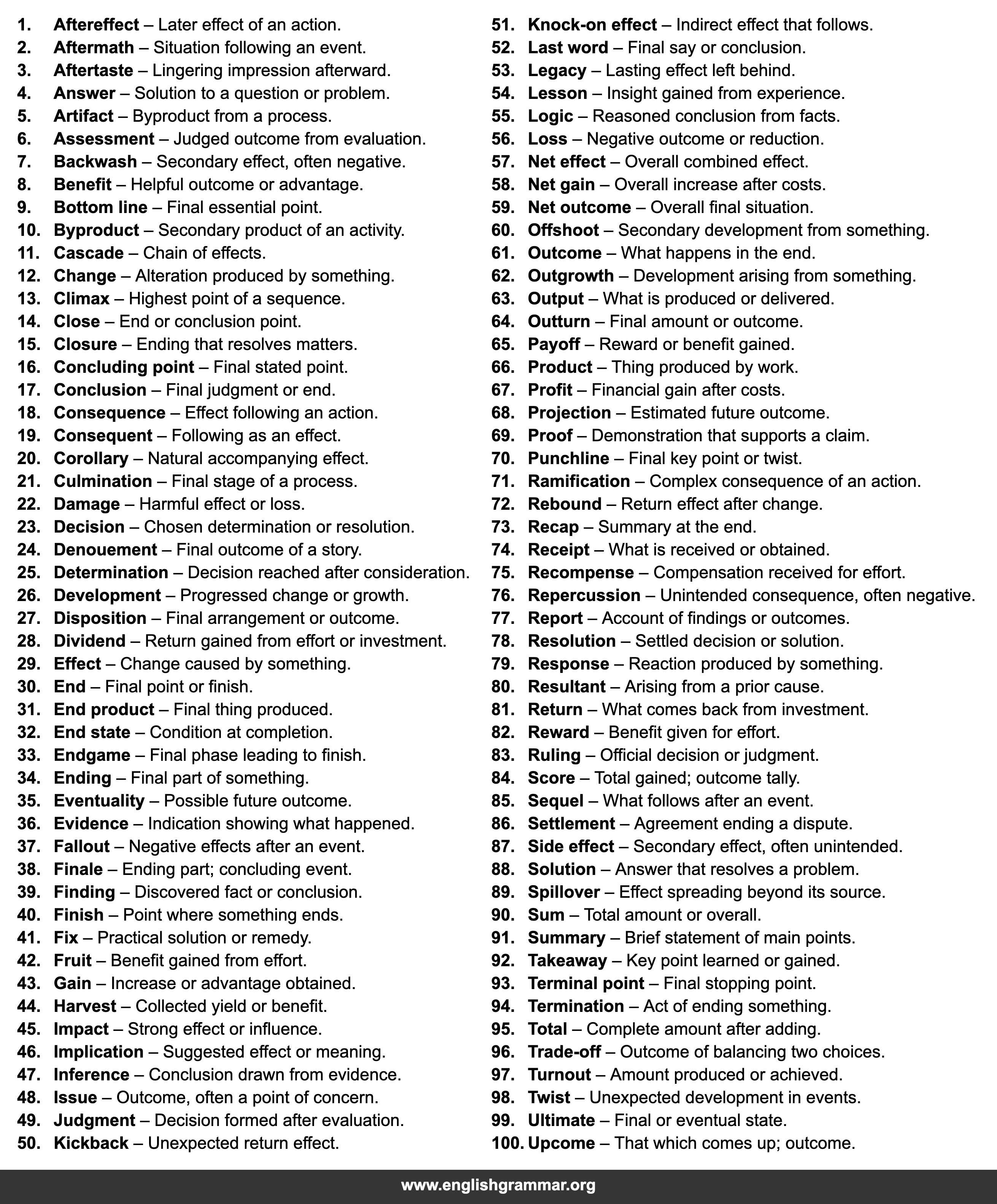100 Words to Use Instead of