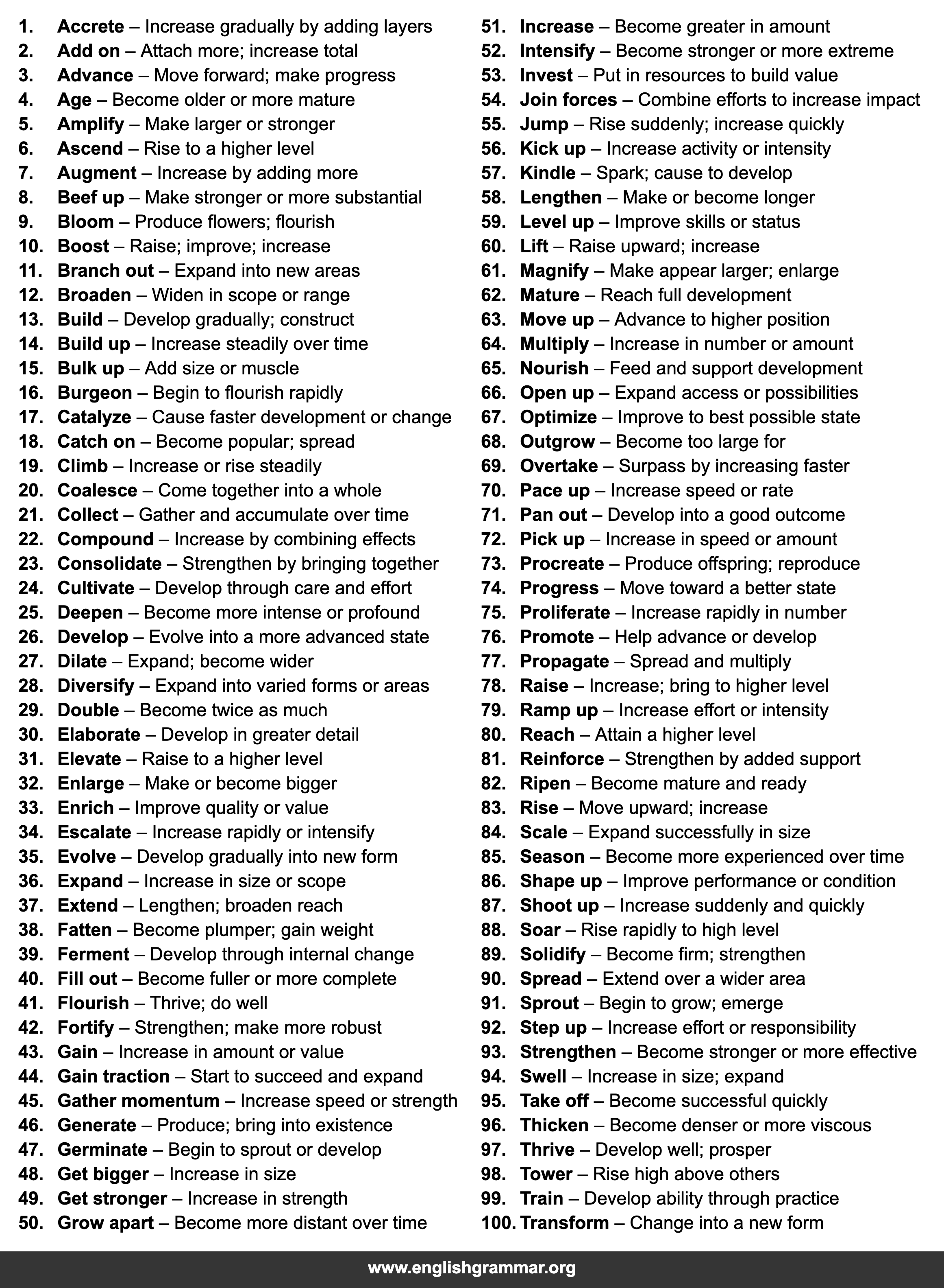 100 Best Synonyms for