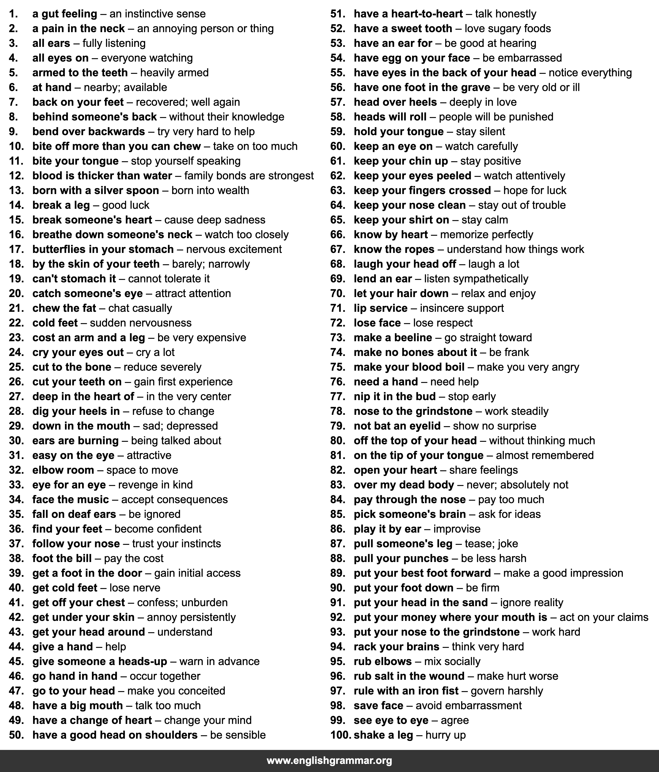 100 Body-Part Idioms in English