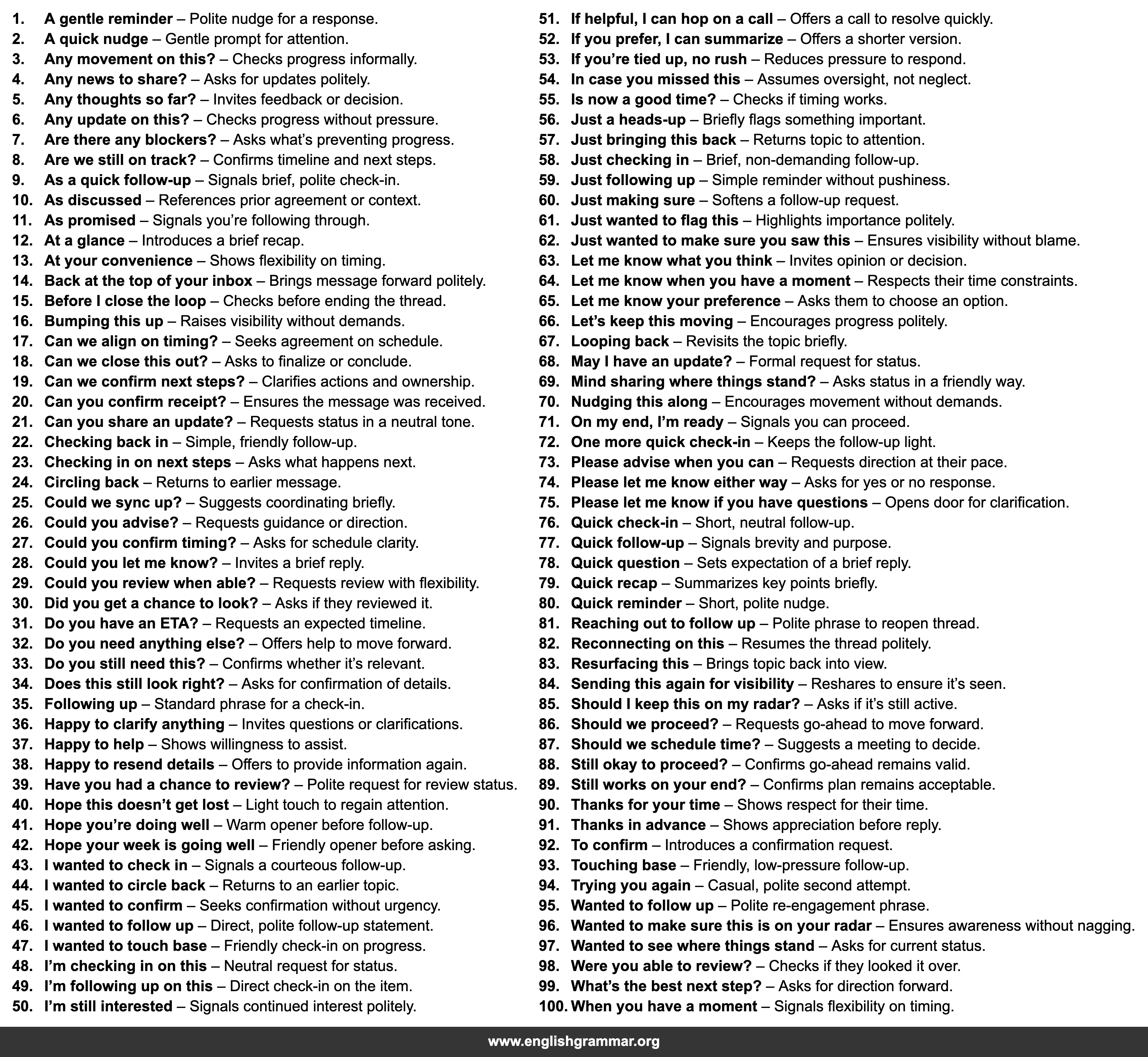 100 Follow-Up Email Phrases Without Sounding Annoying