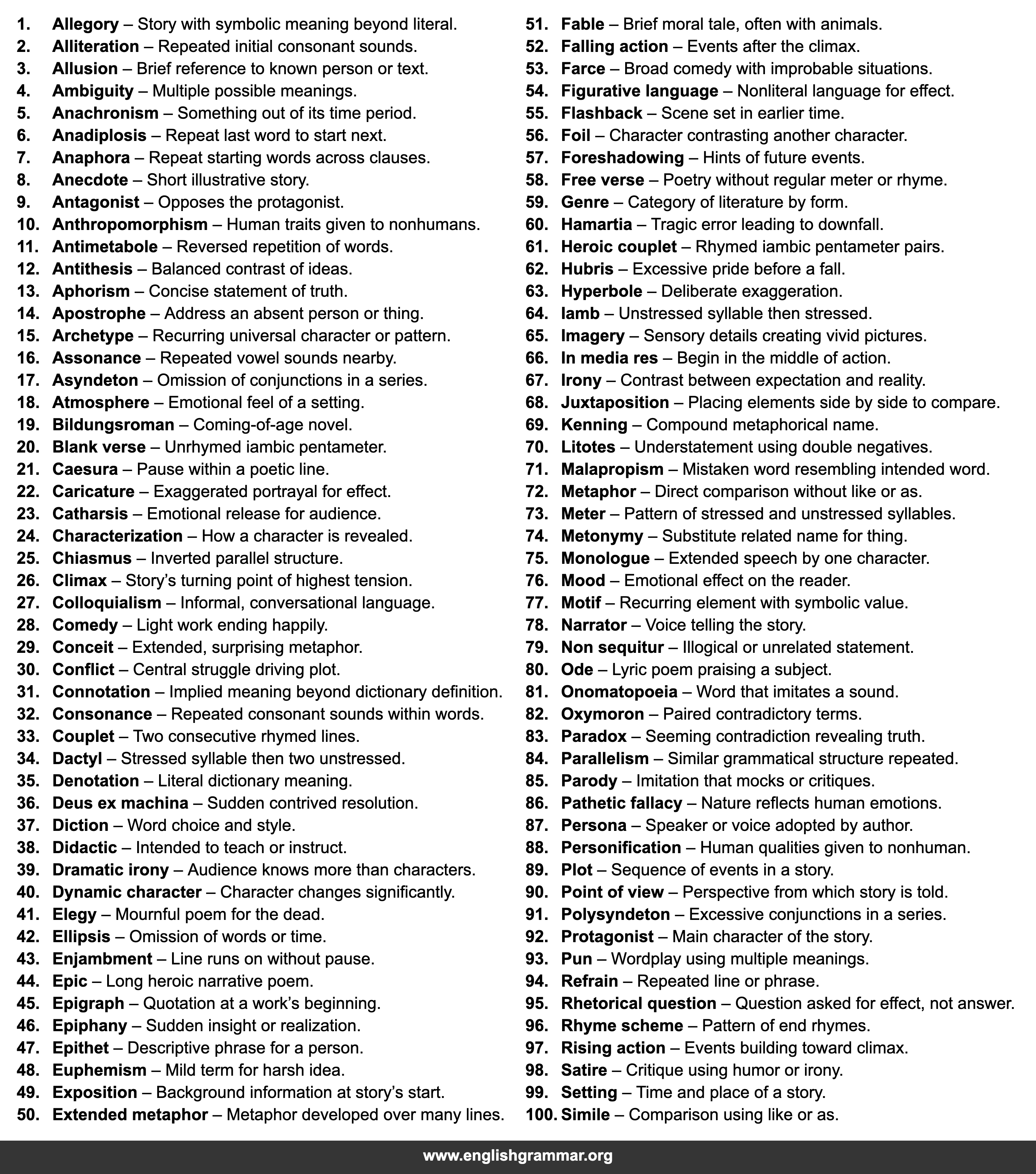 100 Literary Terms Every AP English Student Needs