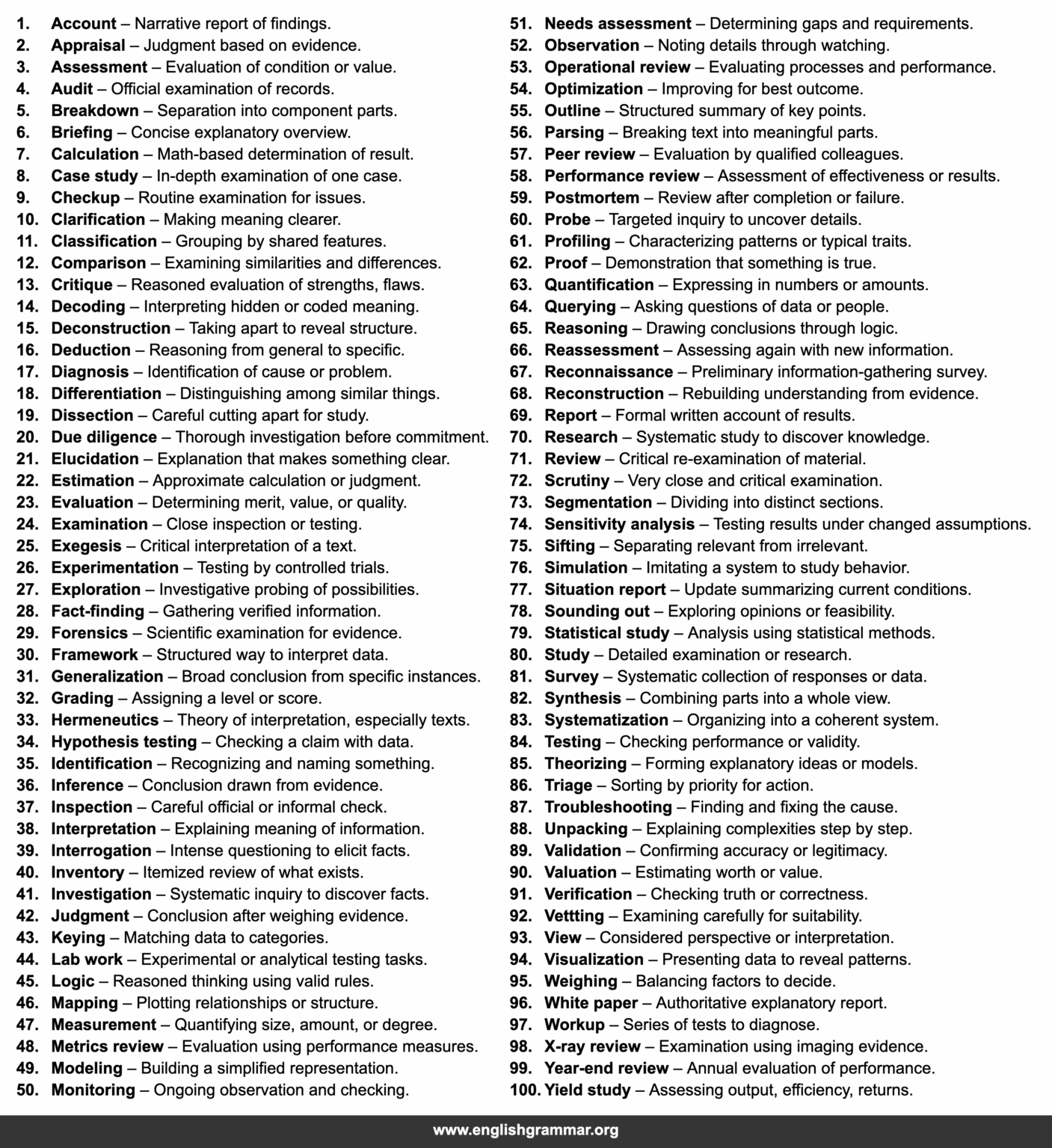 100 Other Words for “Analysis”
