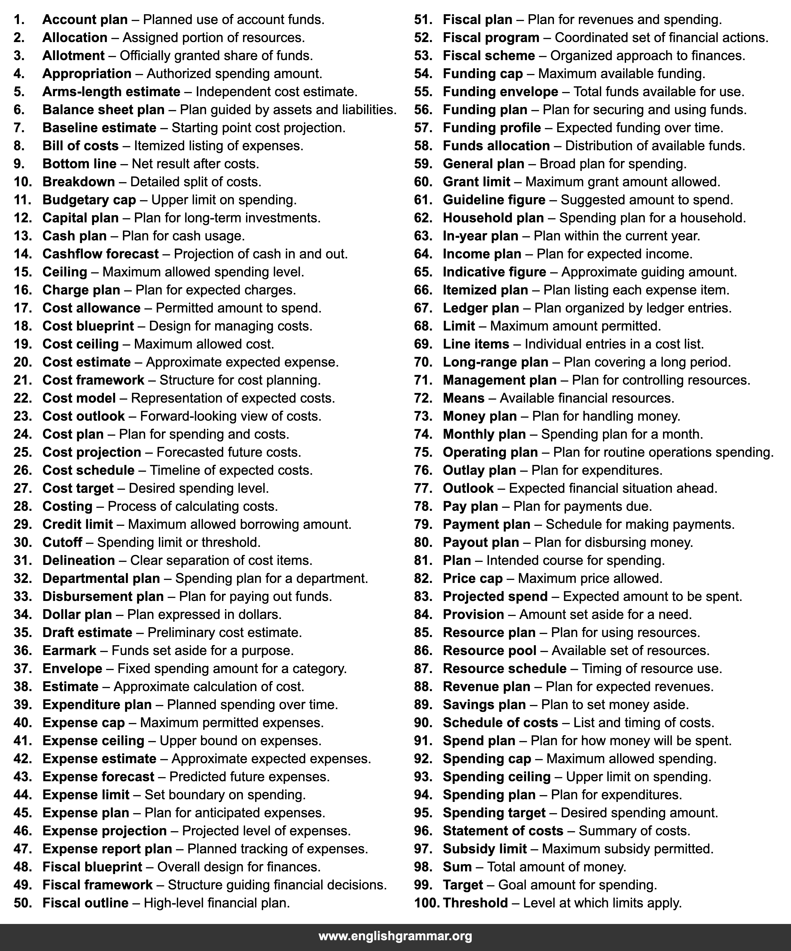 100 Other Words for