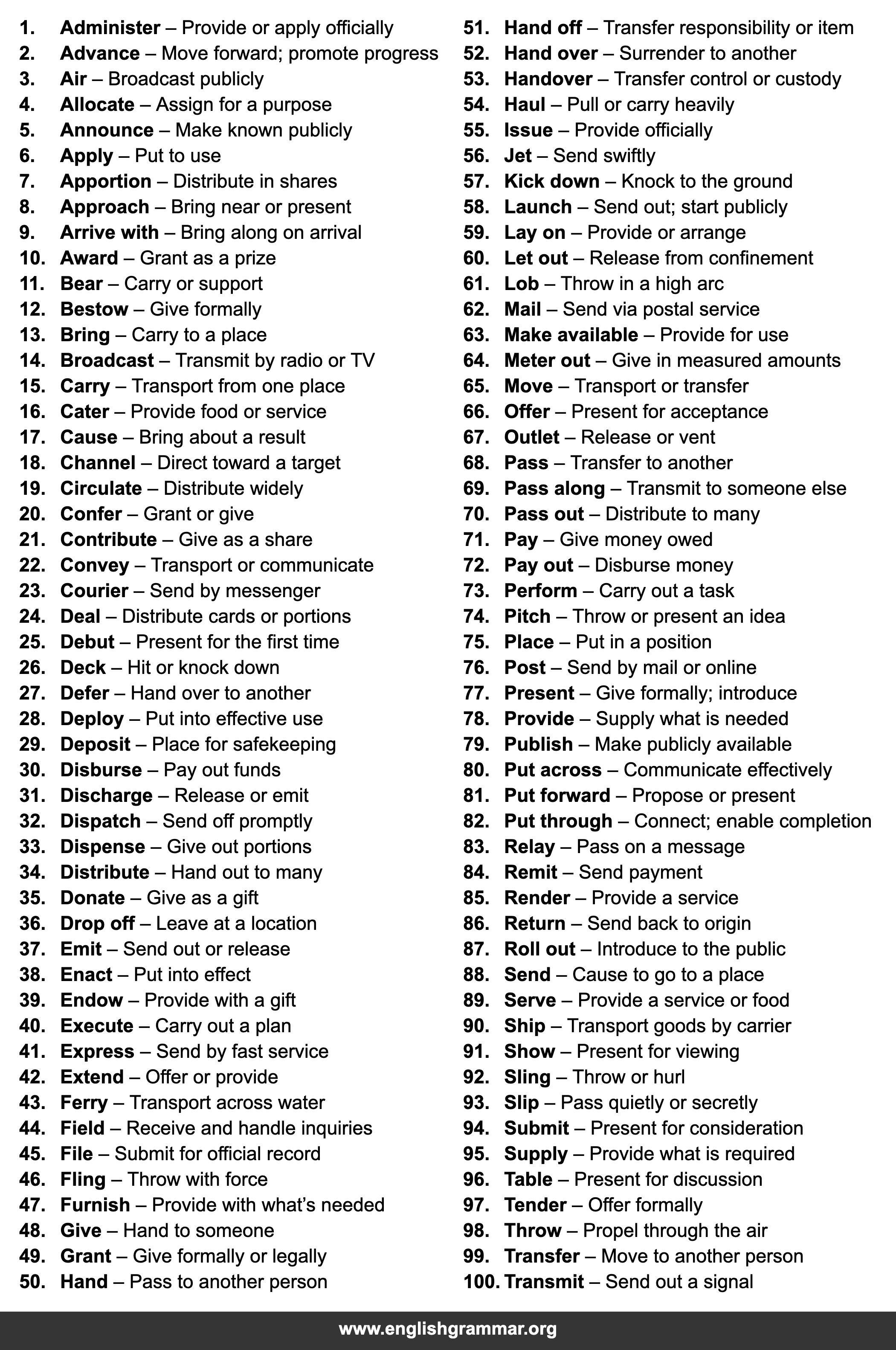 100 Other Words for