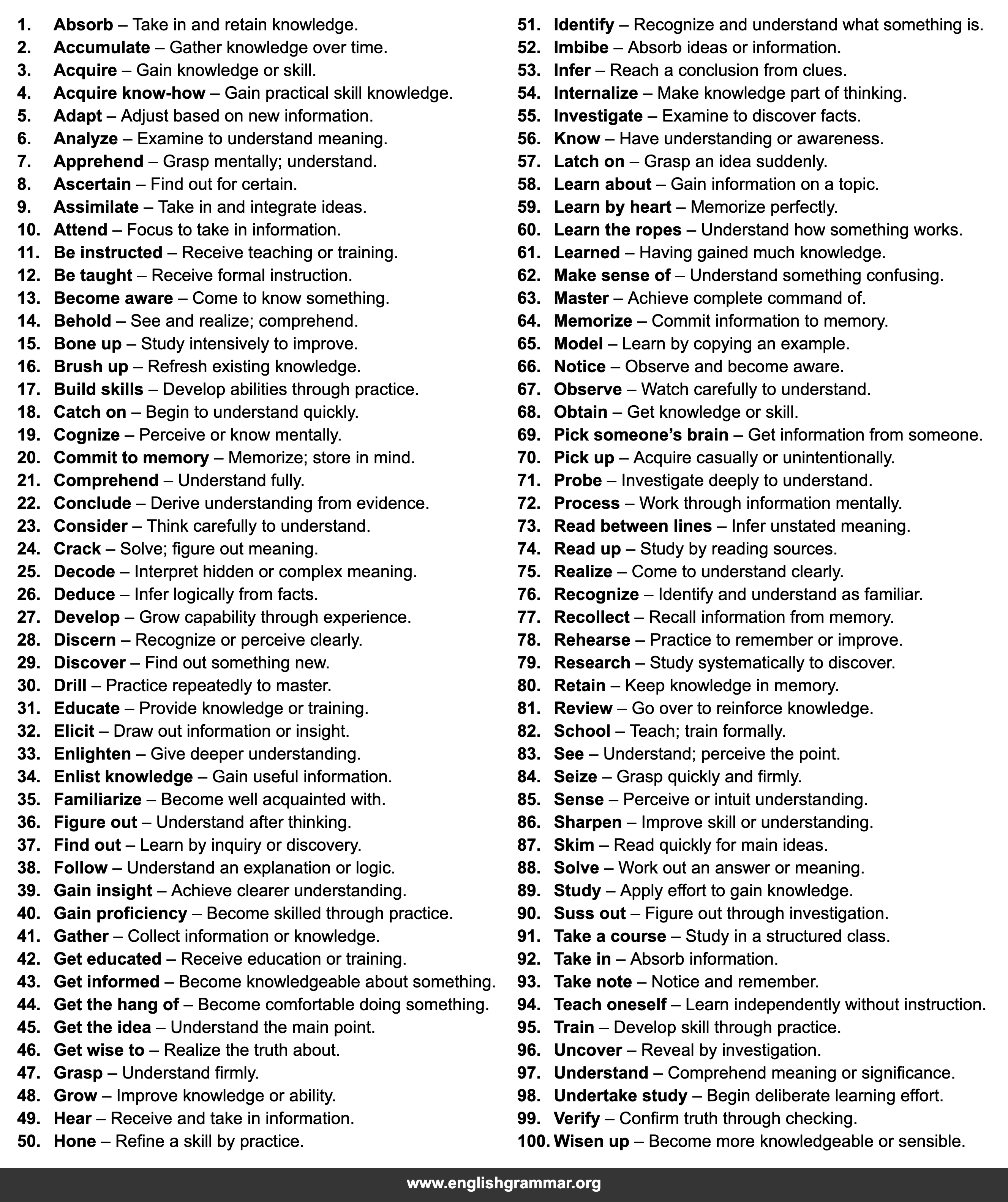 100 Other Words for