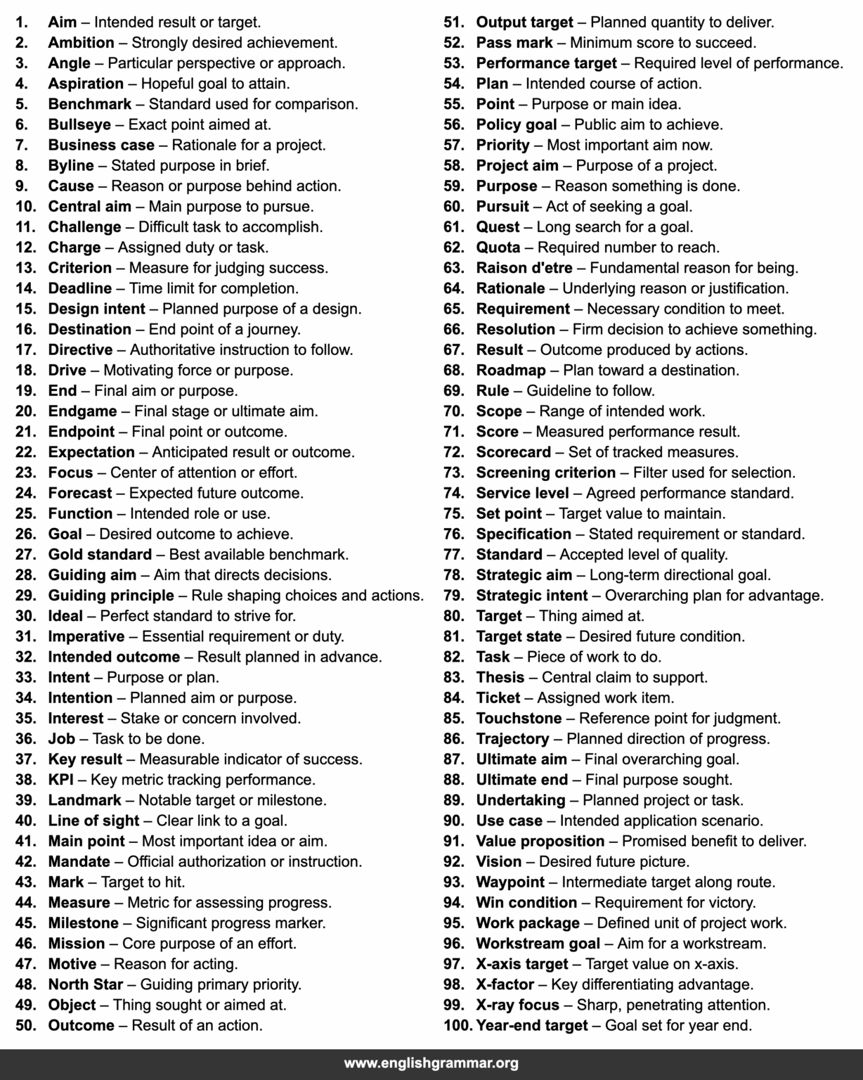 100 Other Words for “Objective”