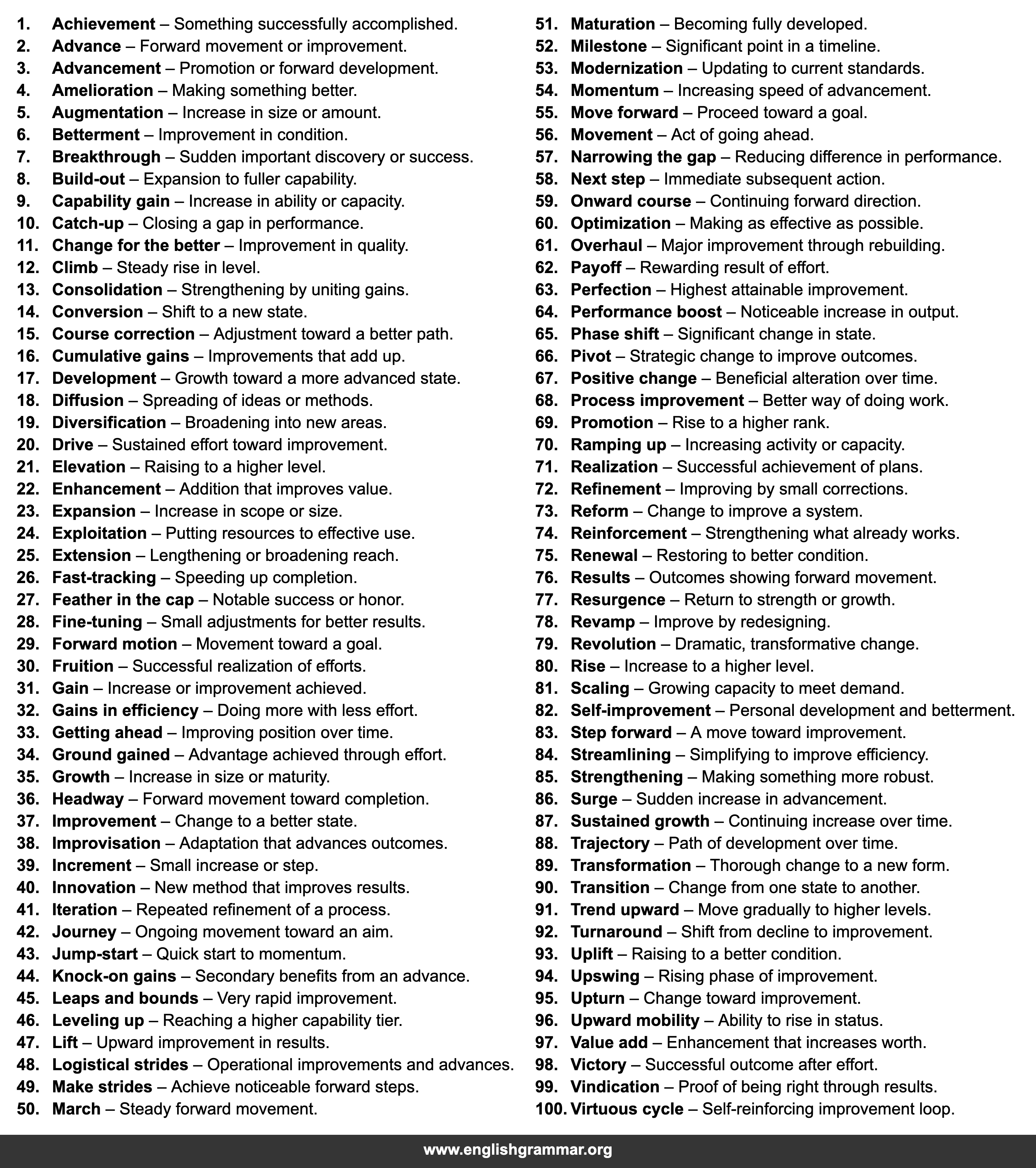 100 Other Words for