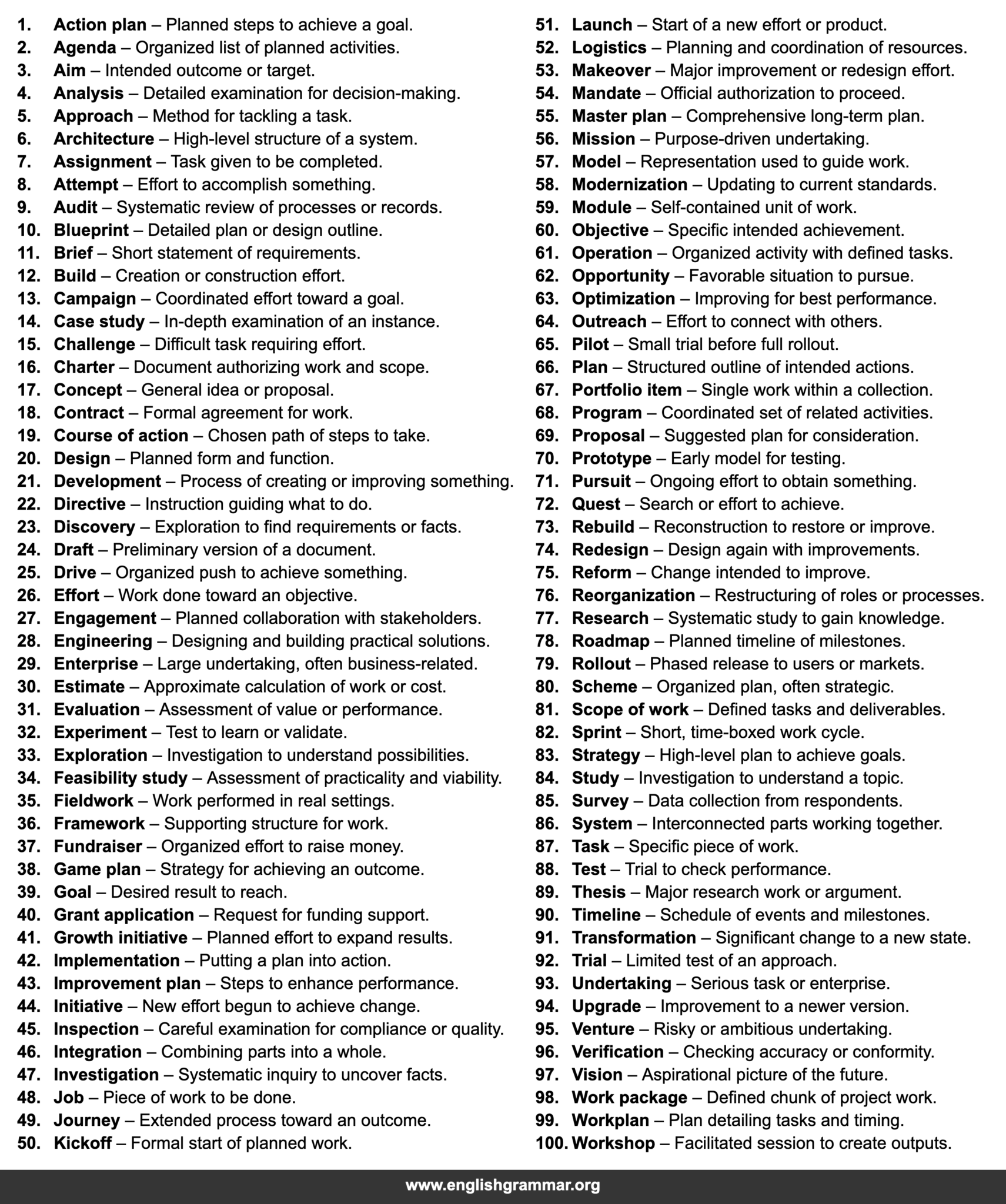 Project Key Words 100 Other Words for “Project”