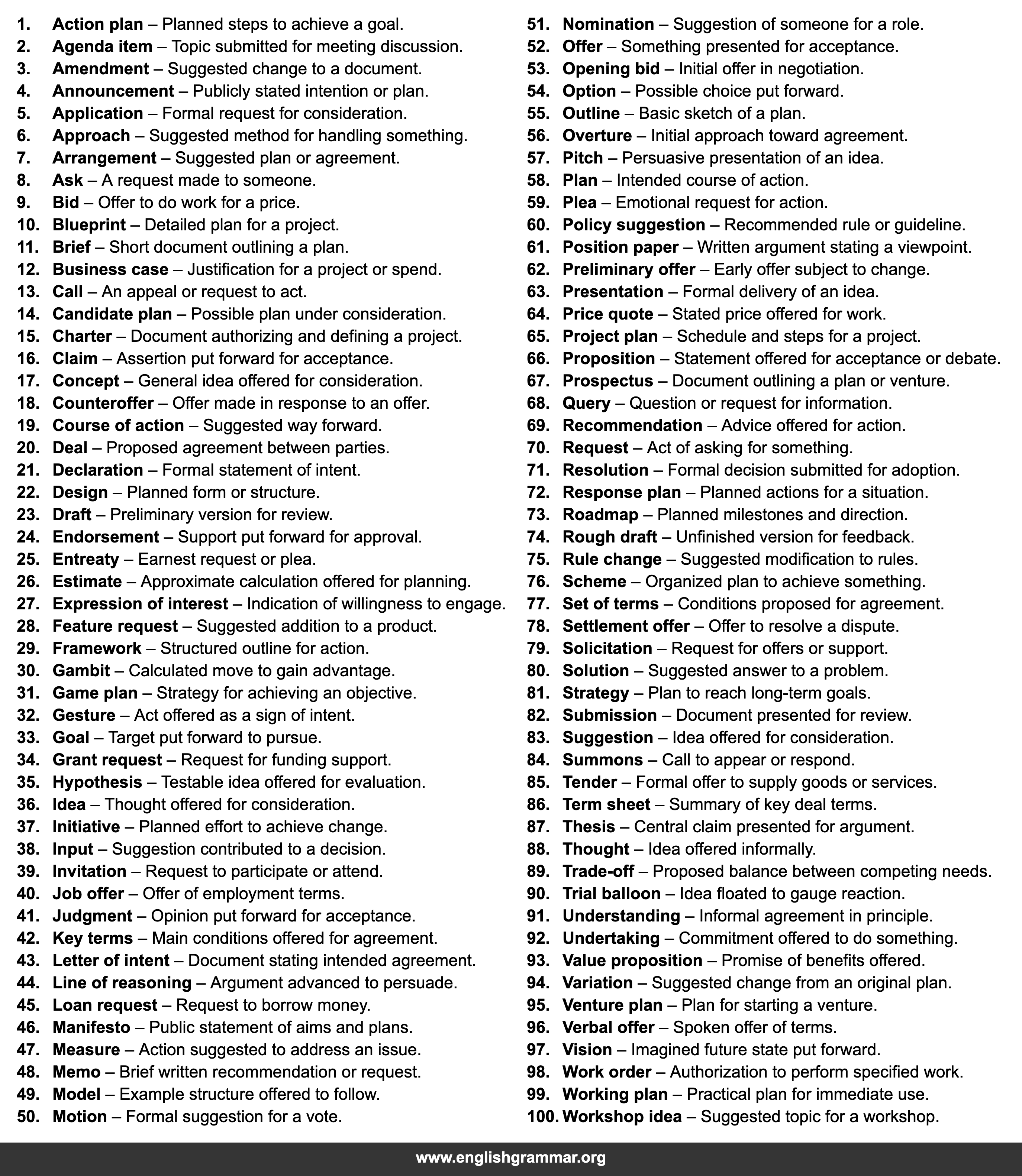 100 Other Words for