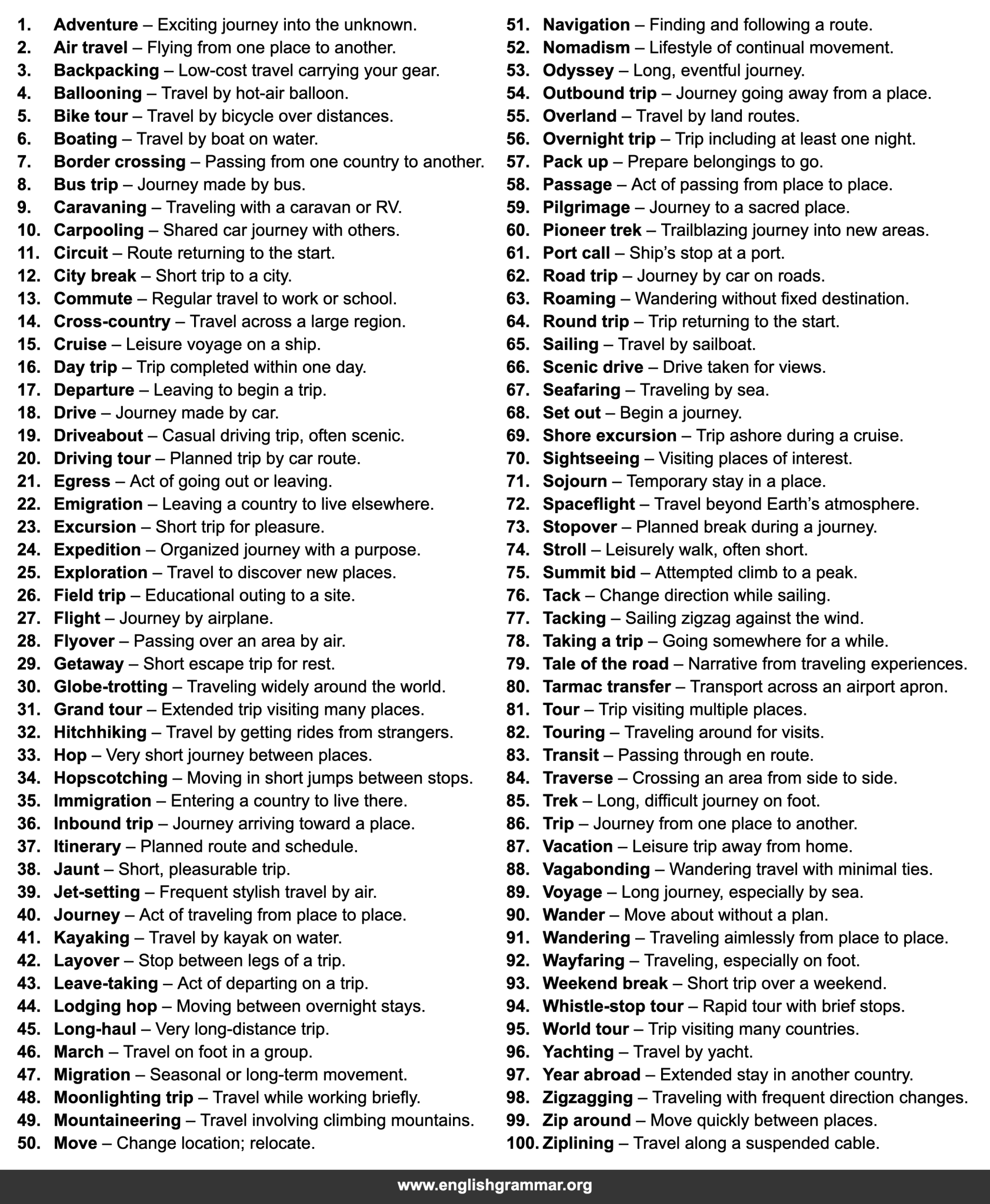 100 Other Words for “Travel”