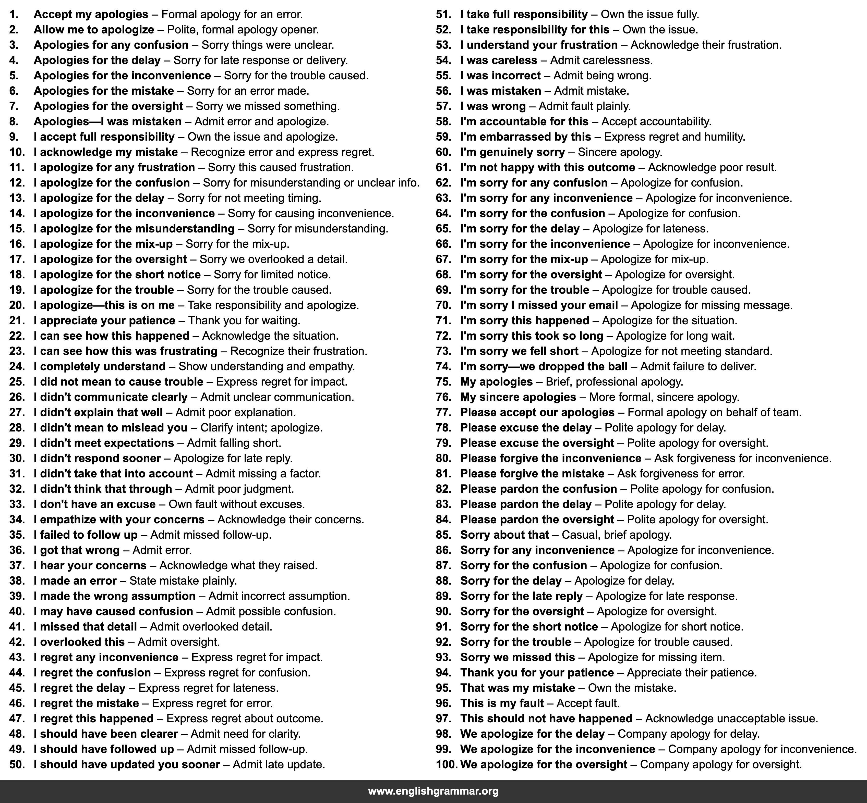 100 Phrases for Apologizing in Business Emails