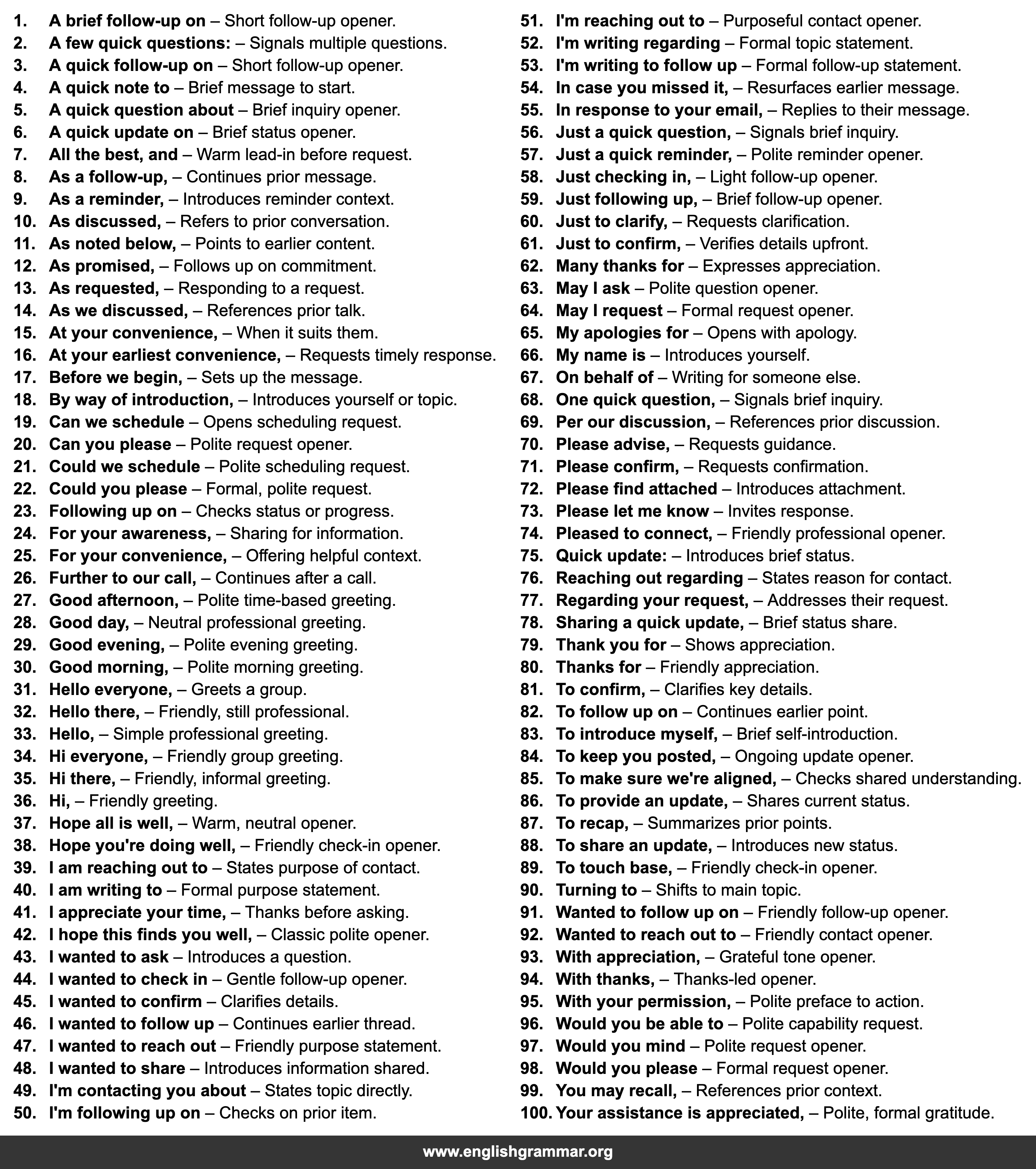 100 Professional Email Openings Friendly to Formal
