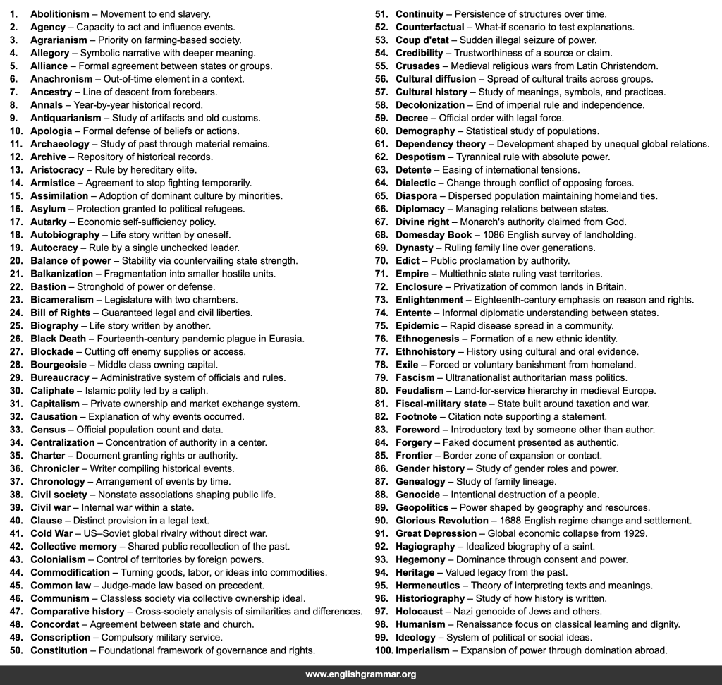 100 Terms Every Historian Should Know