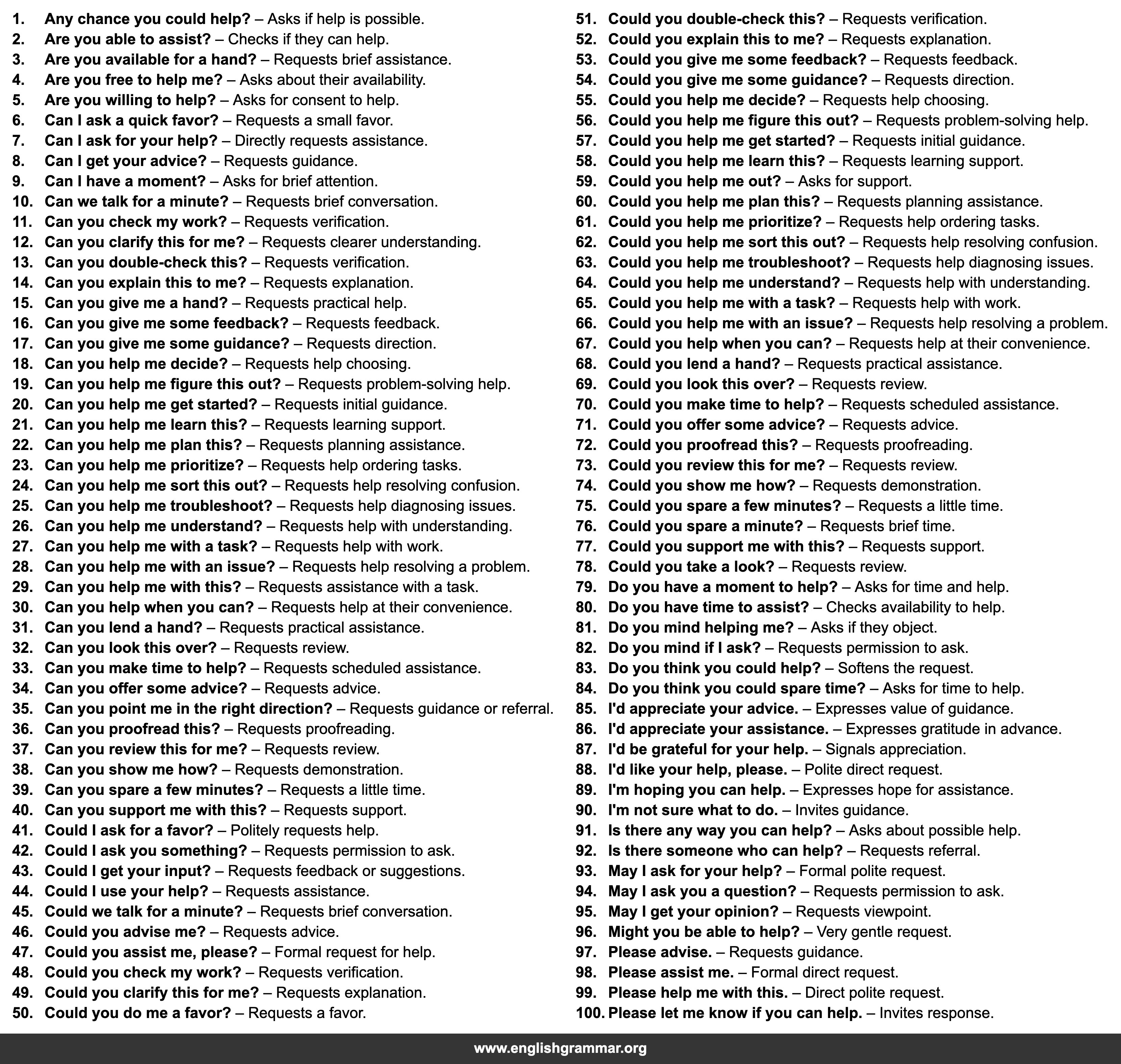 100 Ways to Ask for Help Politely