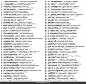100 Ways to Change the Subject Smoothly