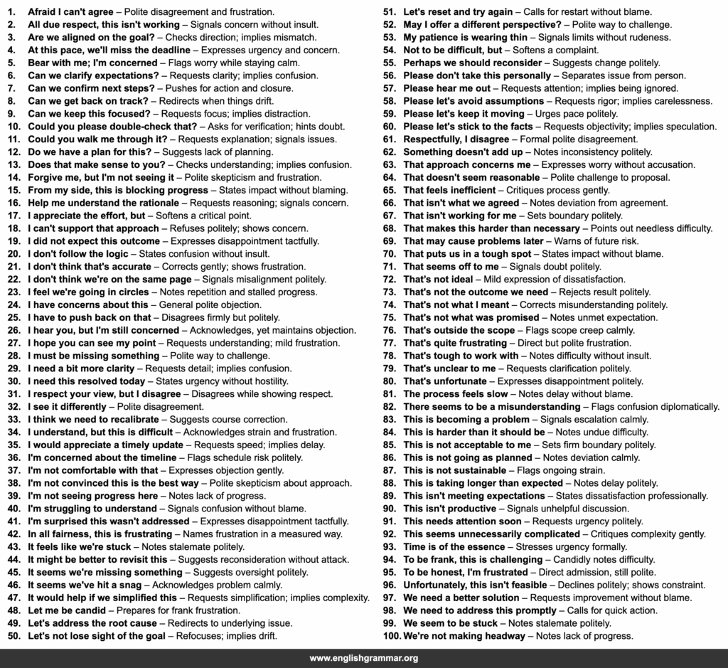 100 Ways to Express Frustration Politely