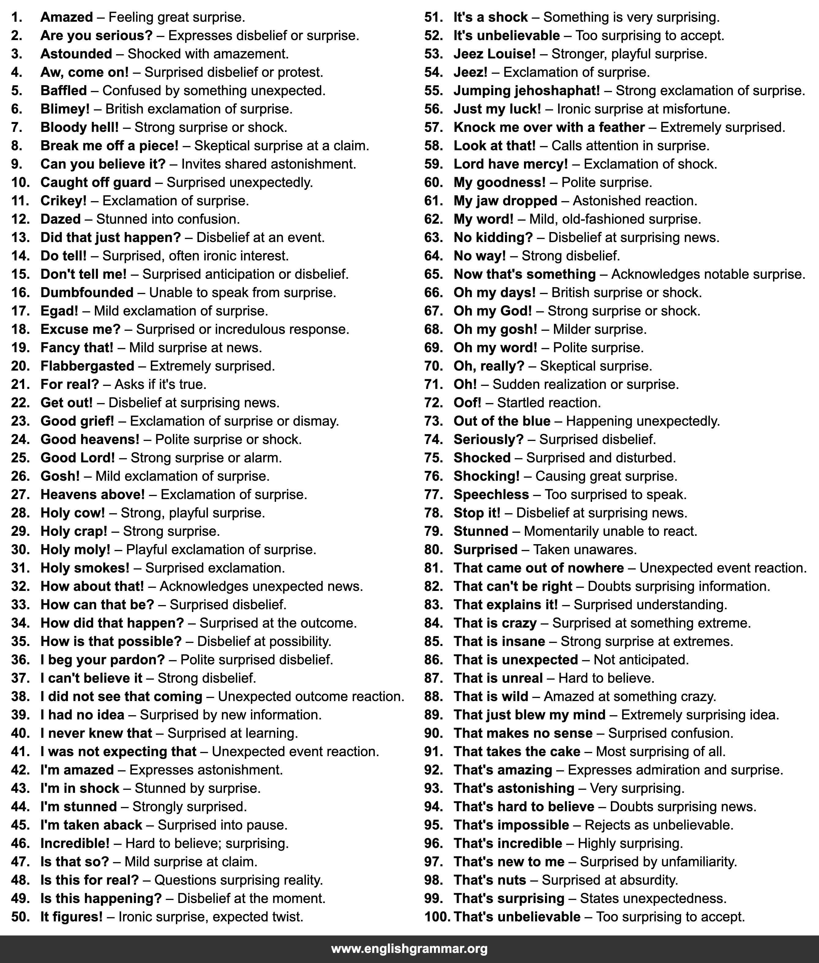 100 Ways to Express Surprise