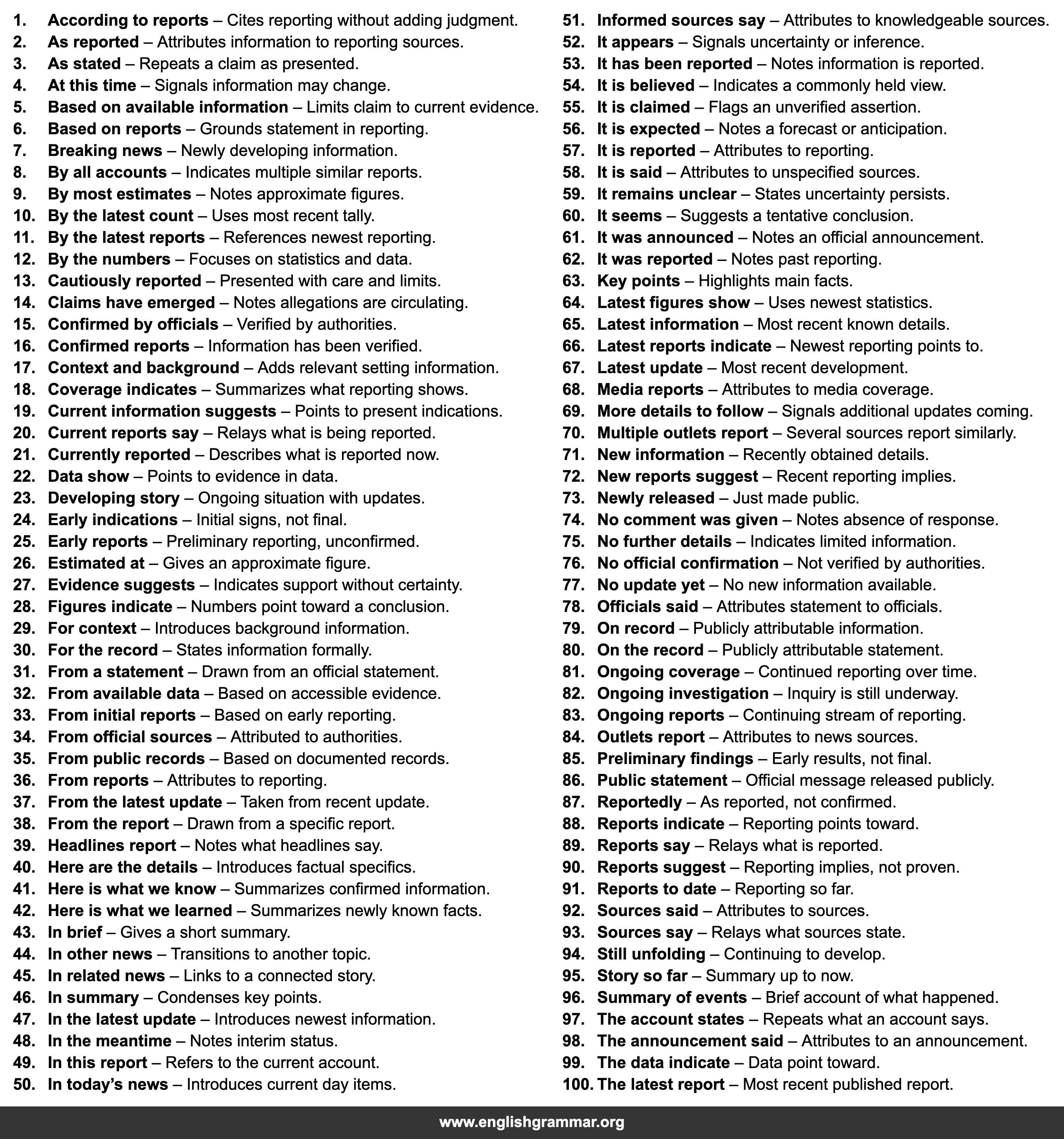 100 Ways to Talk About News in a Neutral Way