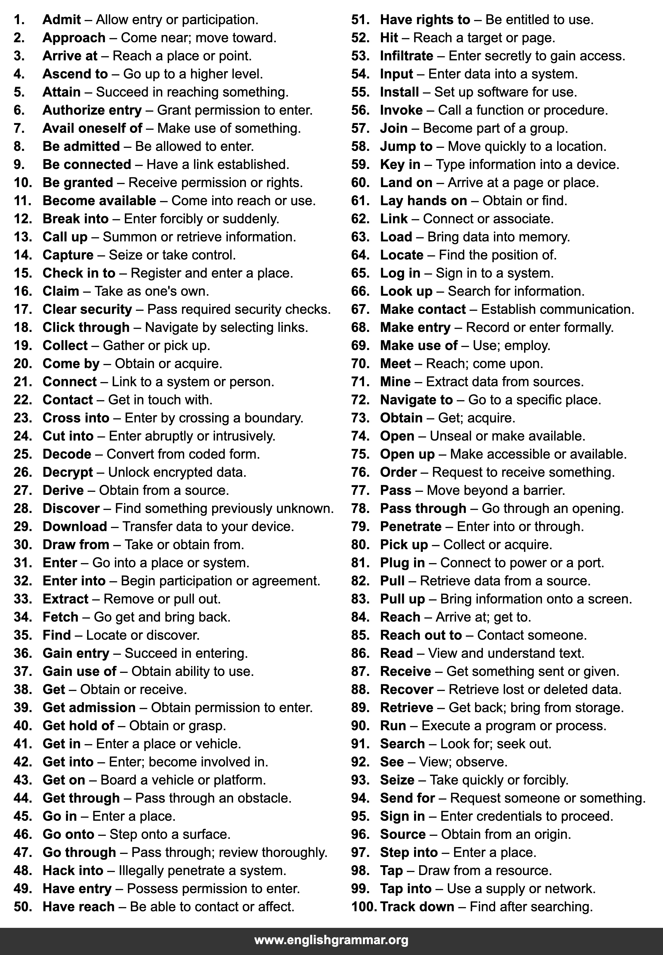 100 Words to Use Instead of