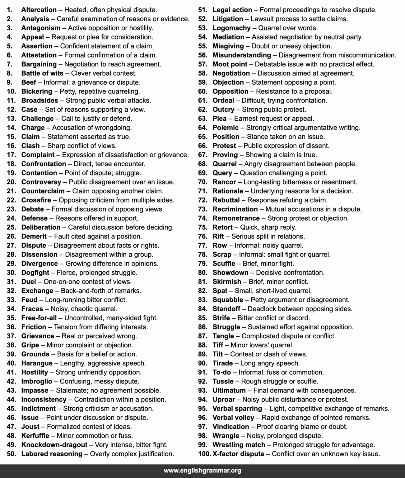 100 Words to Use Instead of “Argument”