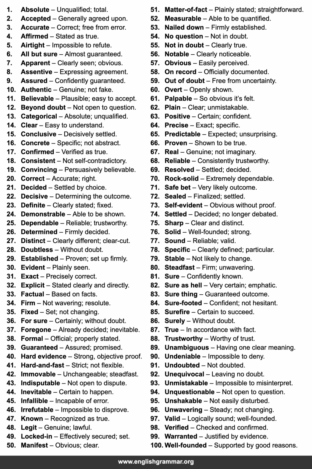 100 Words to Use Instead of “Certain”