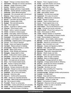 Control Antonym 100 Words to Use Instead of “Control”