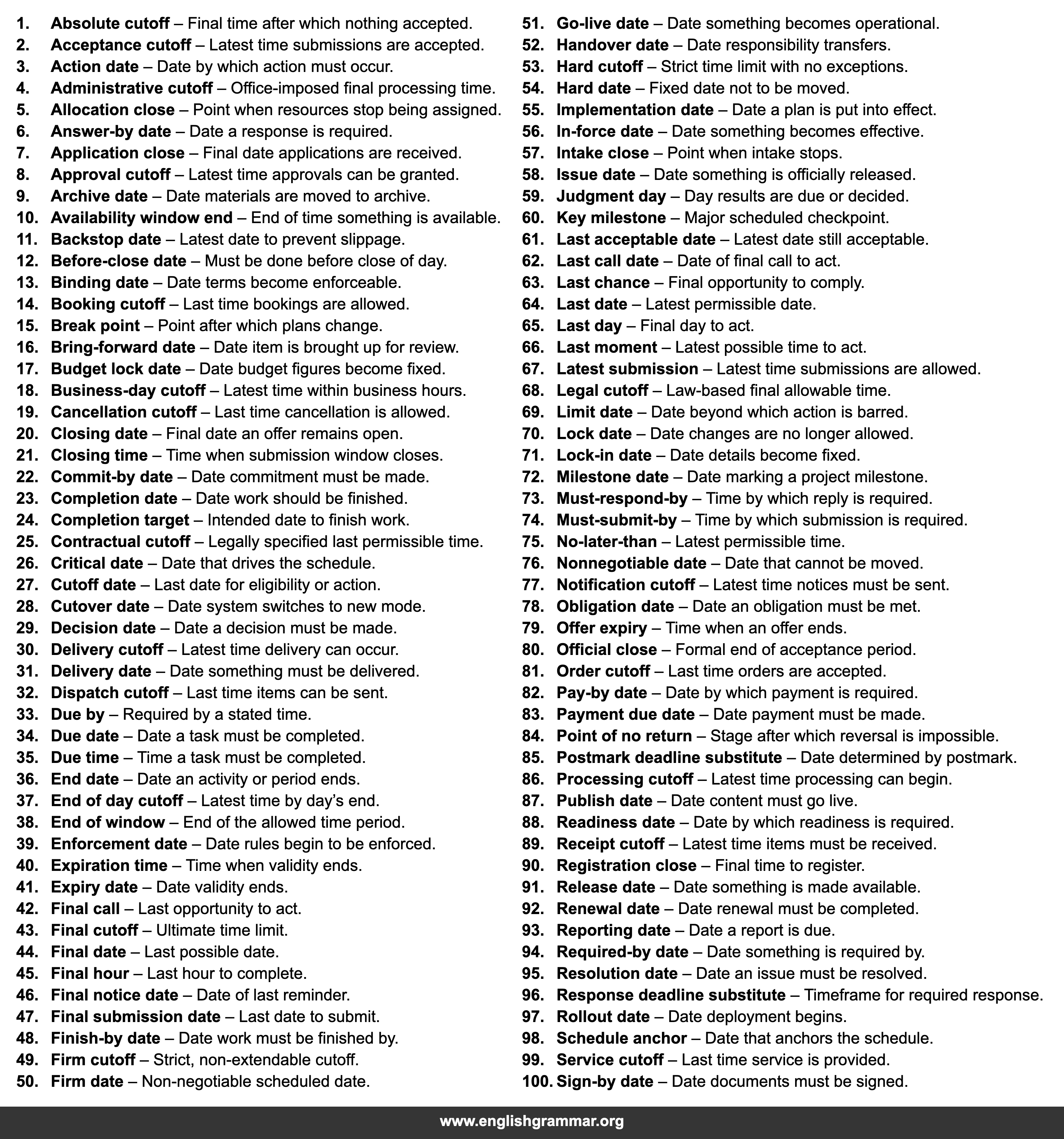 100 Words to Use Instead of