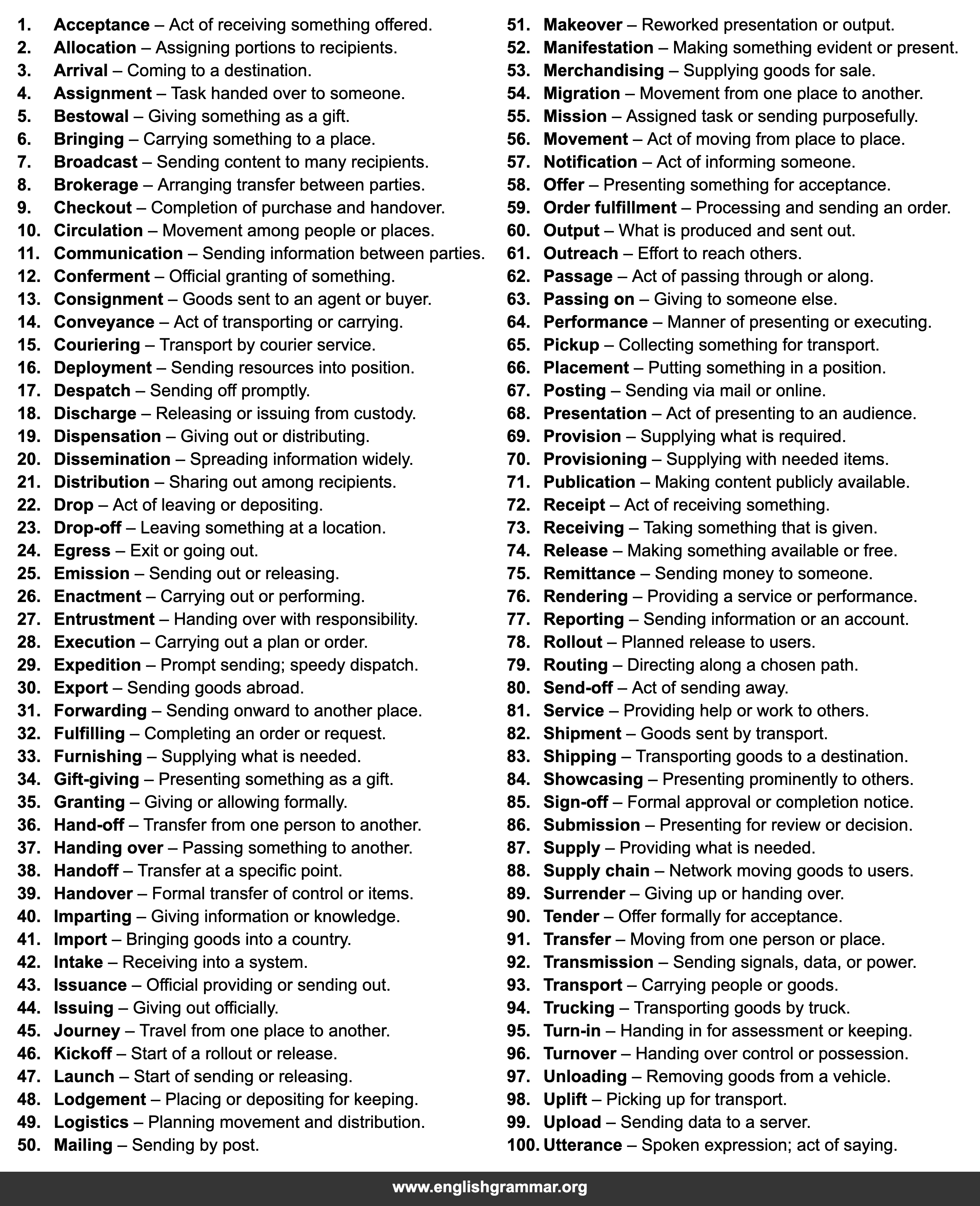 100 Words to Use Instead of