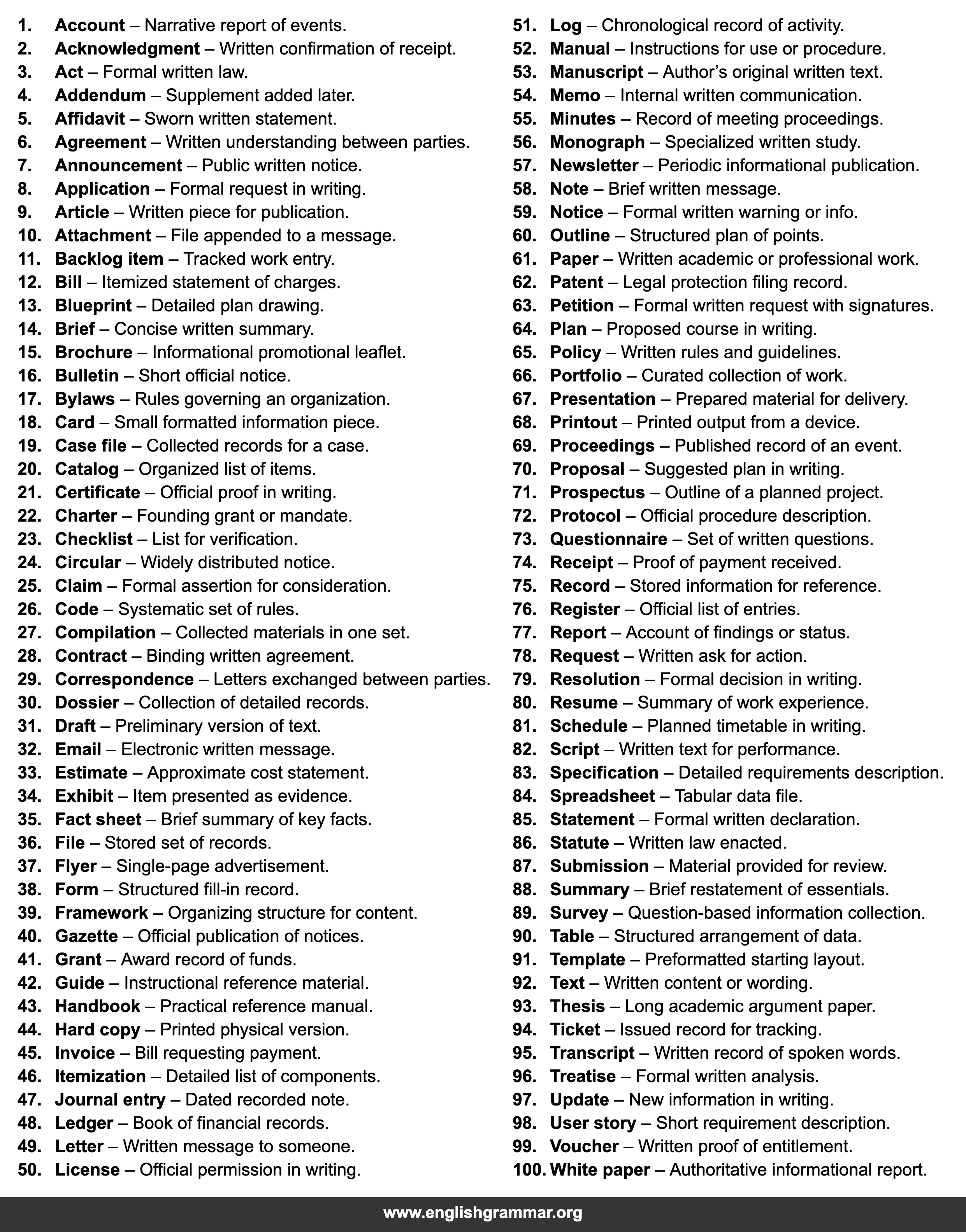 100 Words to Use Instead of
