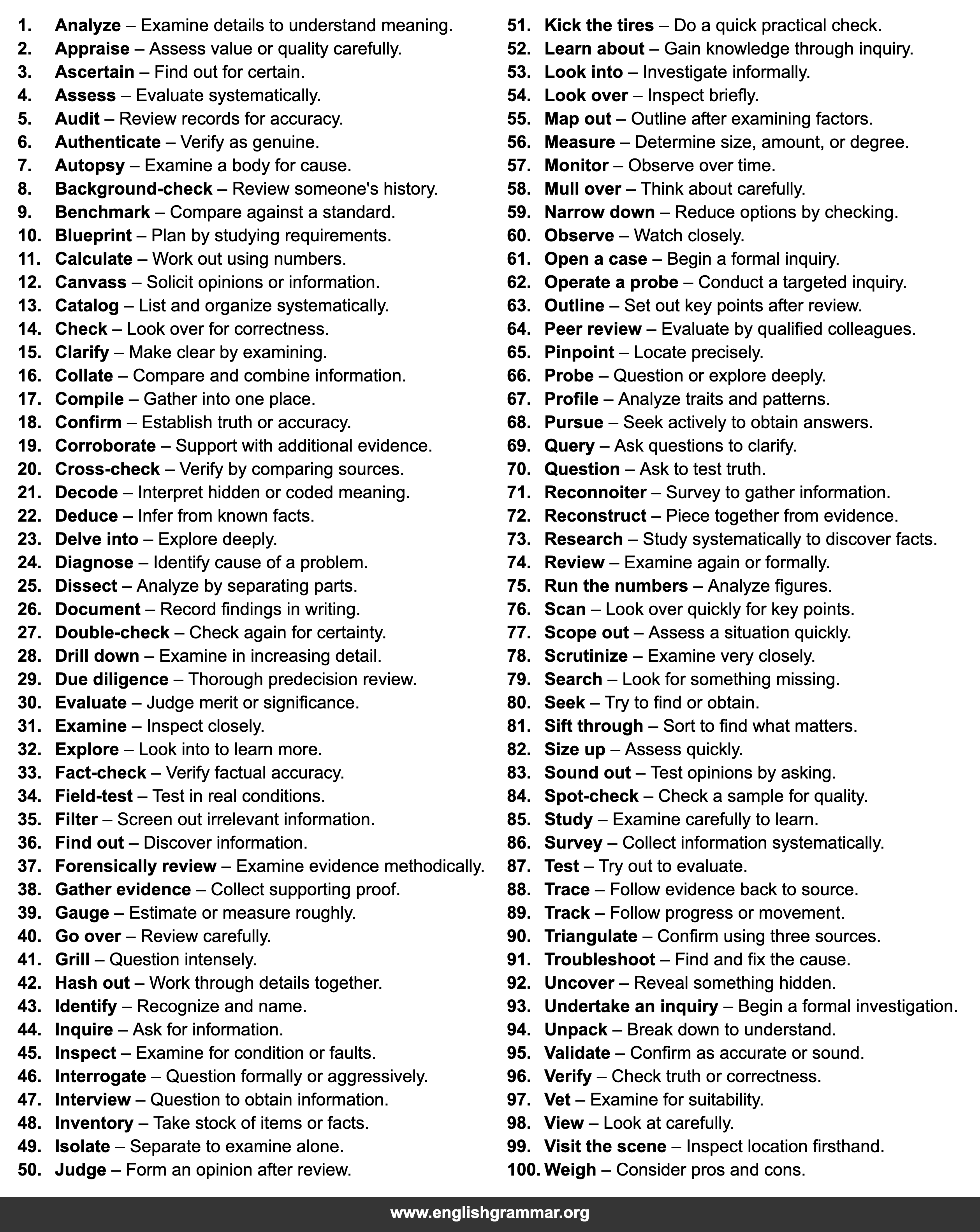 100 Words to Use Instead of