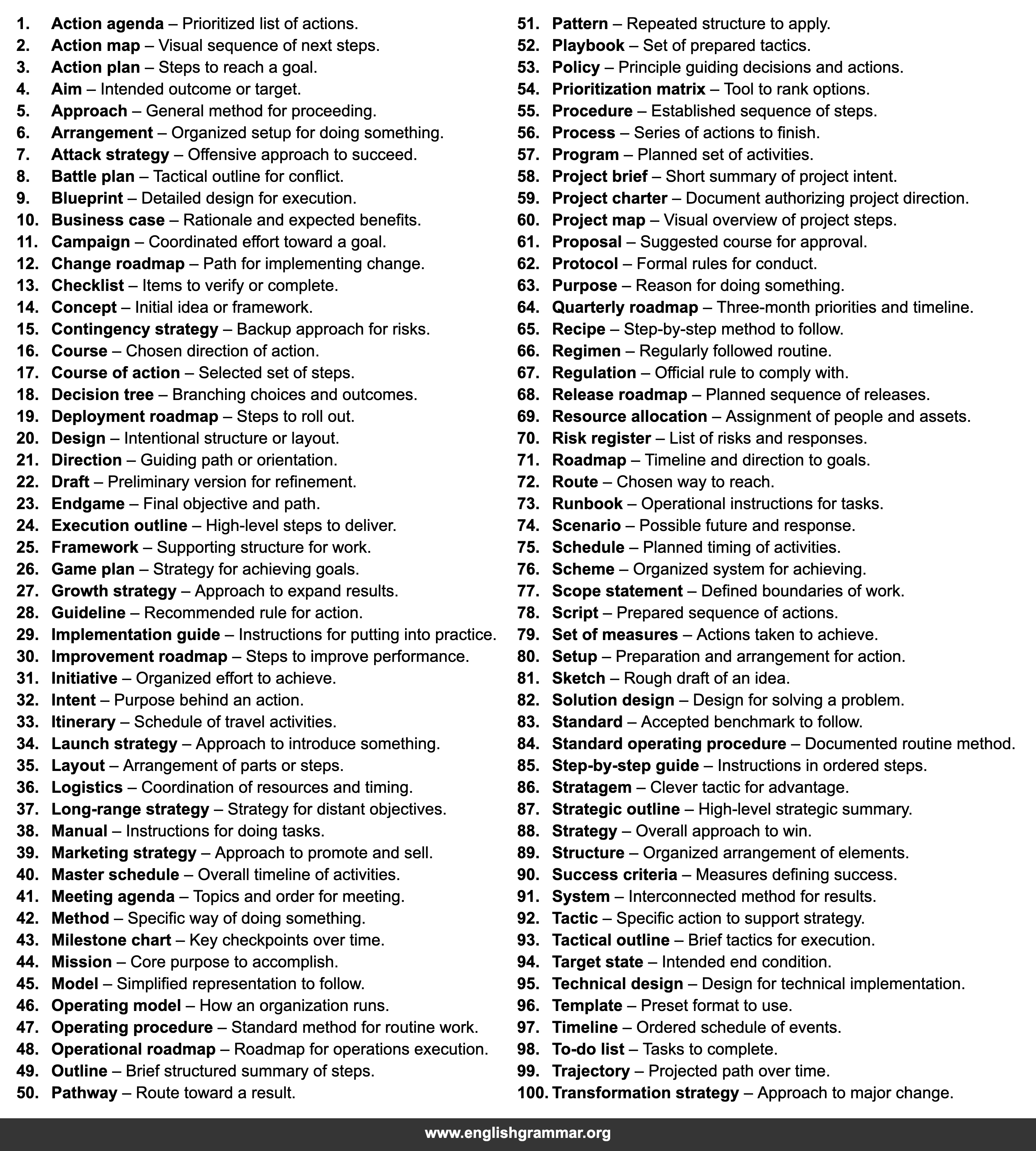 100 Words to Use Instead of