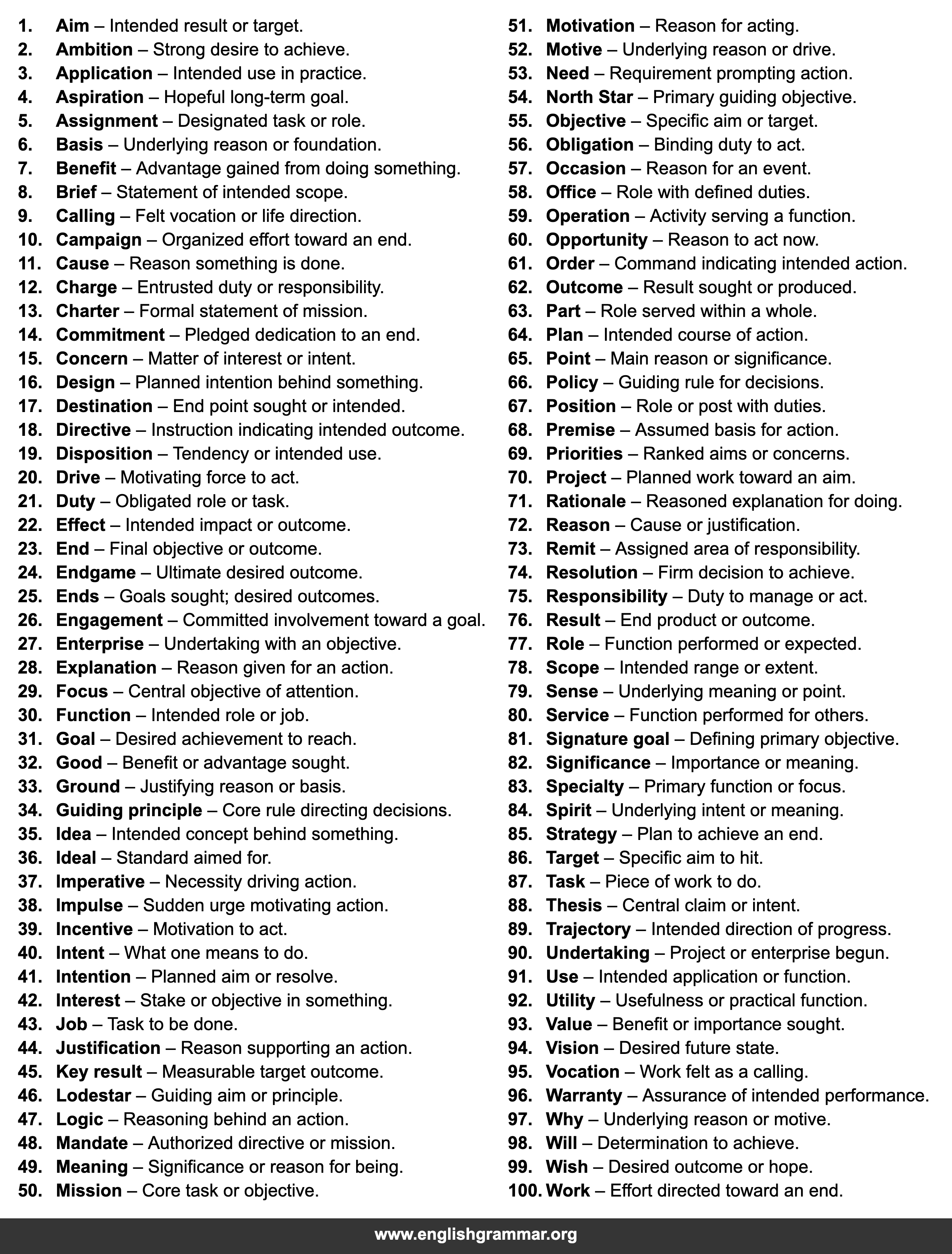100 Words to Use Instead of