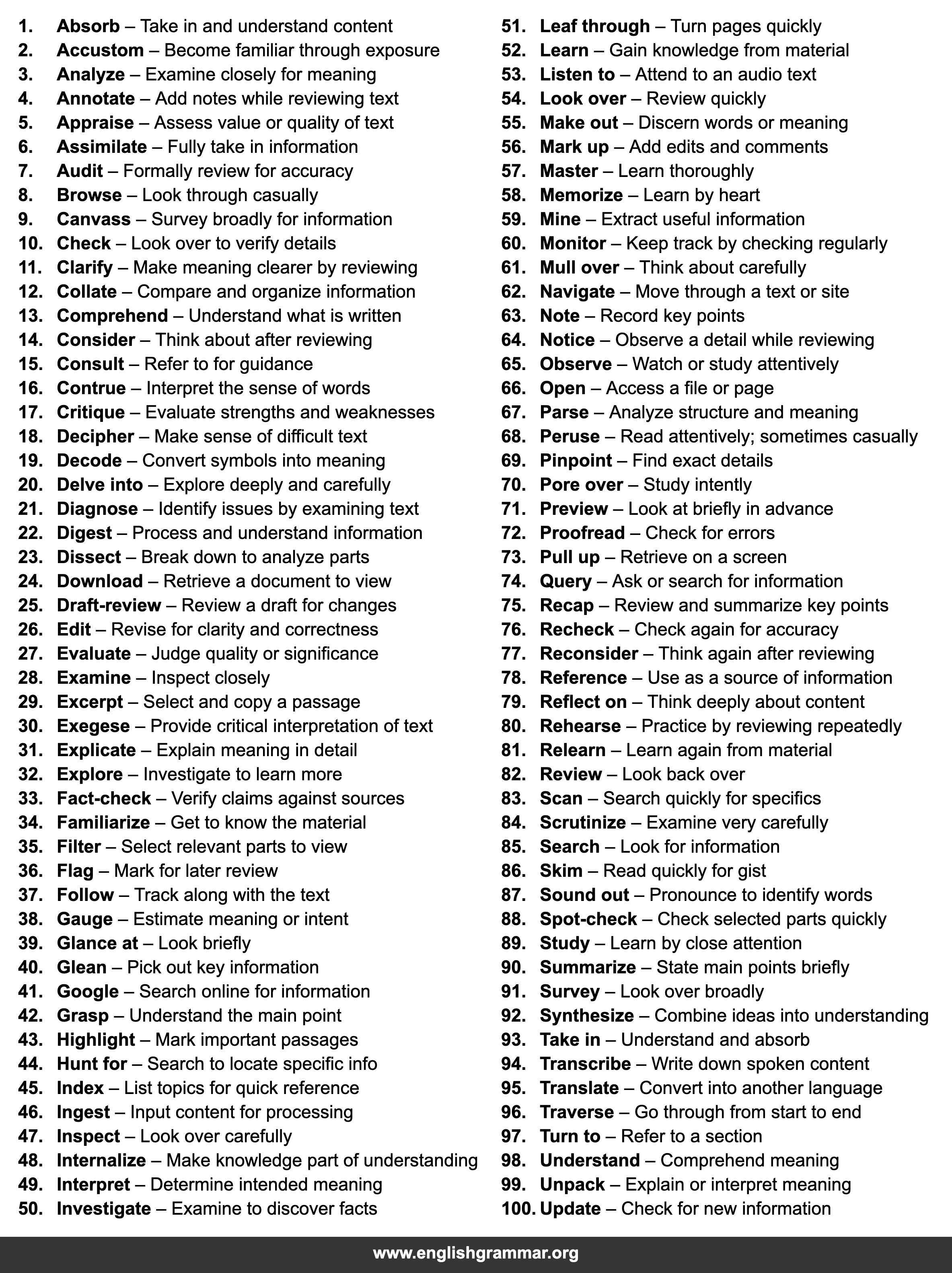 100 Words to Use Instead of
