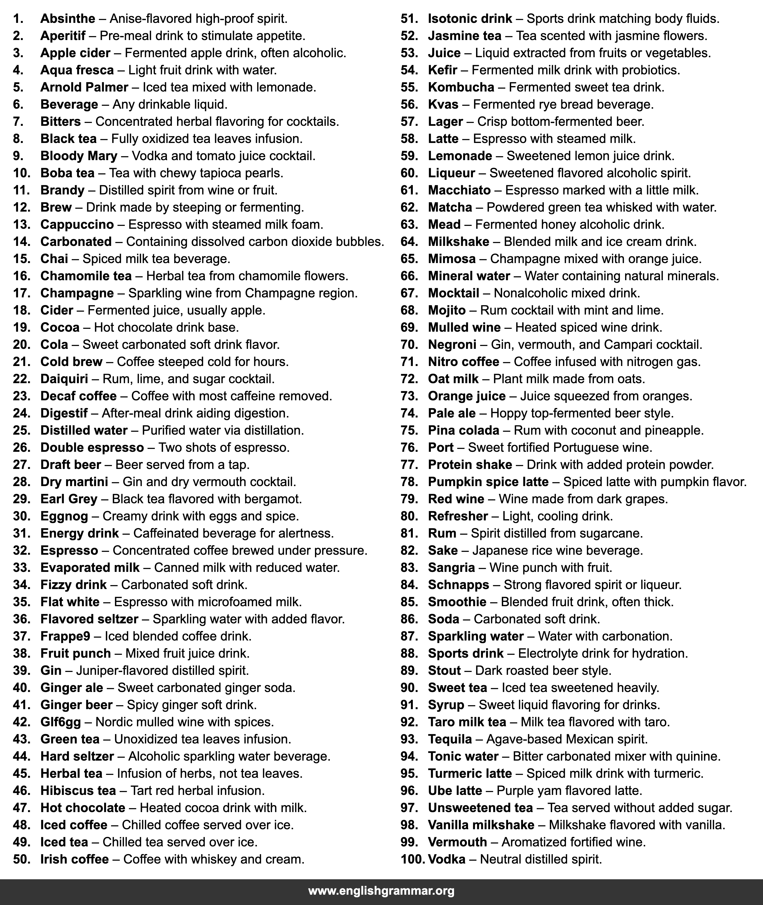 100 Words Related to Drinks