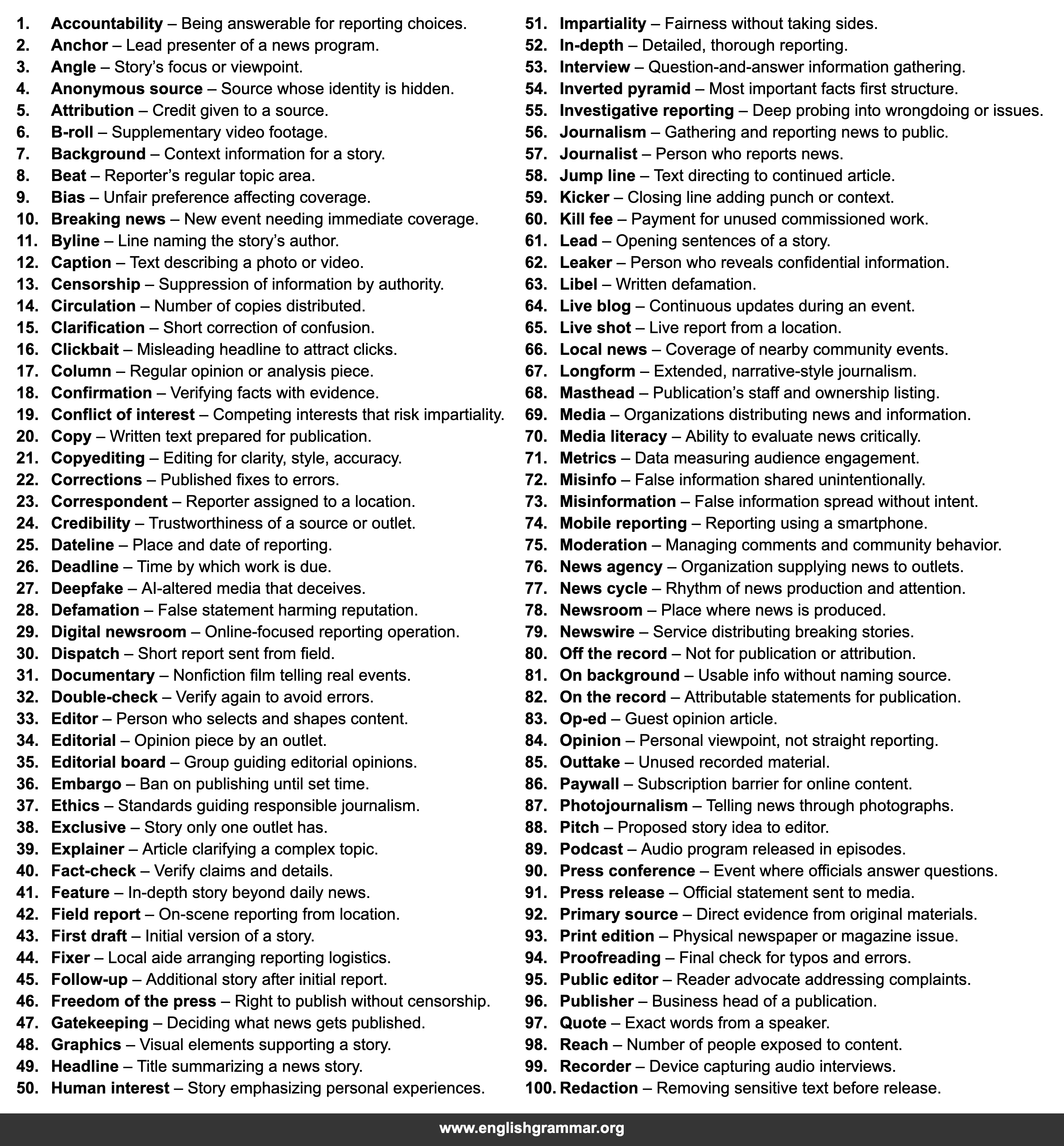 100 Words Related to Journalism & News