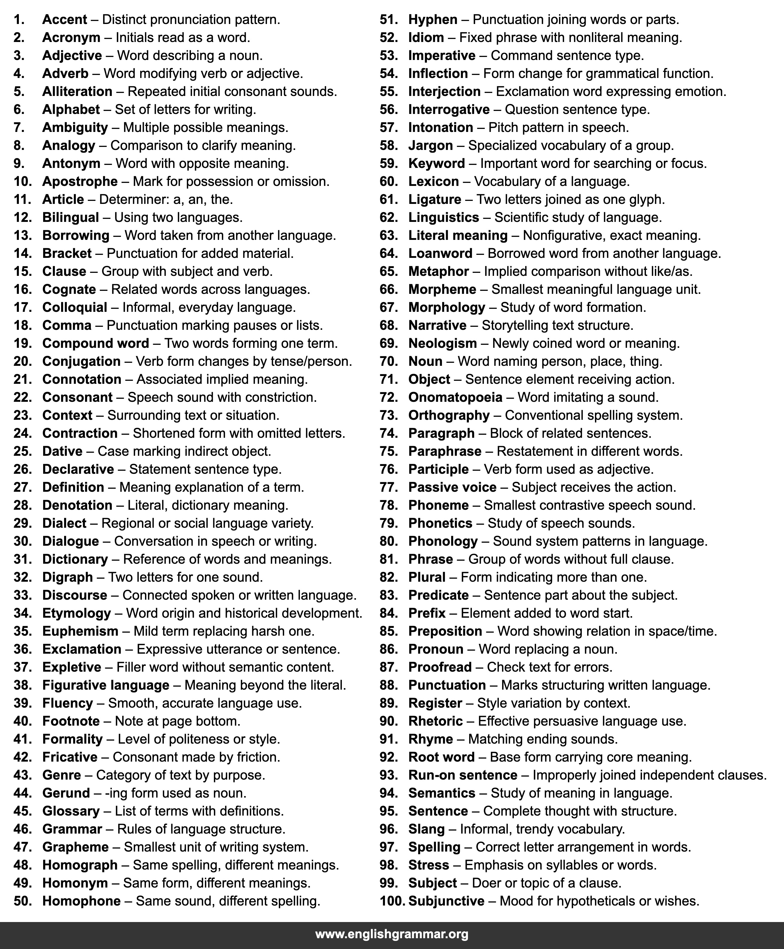 100 Words Related to Language