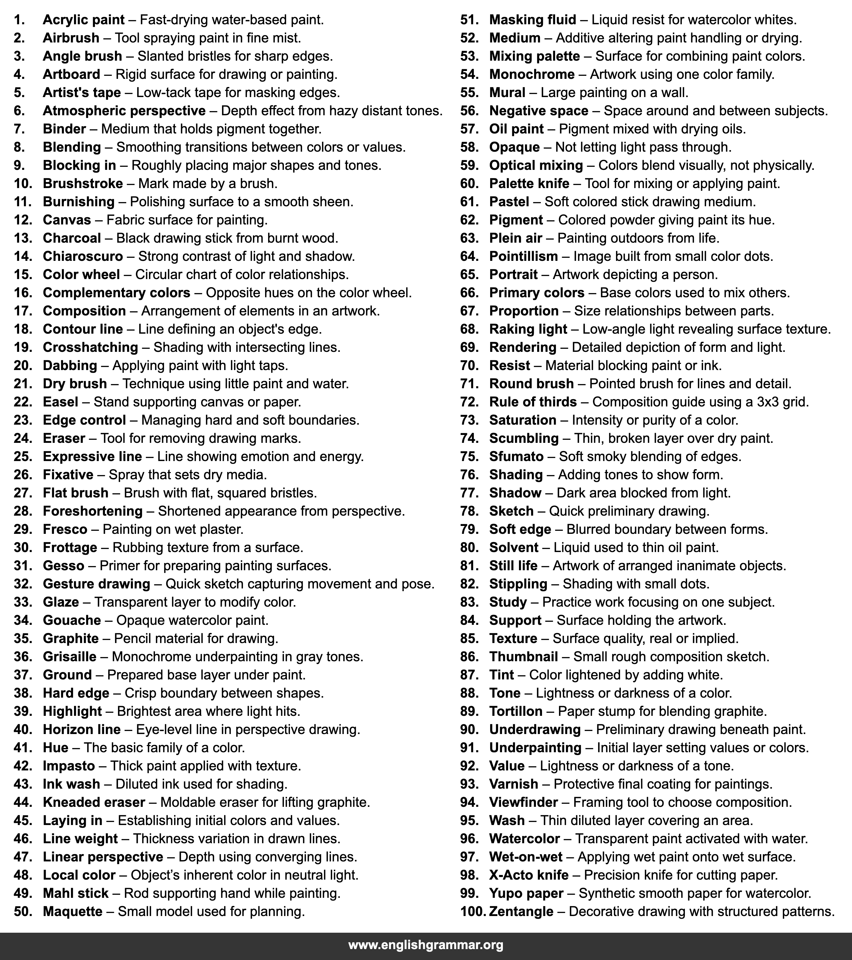 100 Words Related to Painting & Drawing