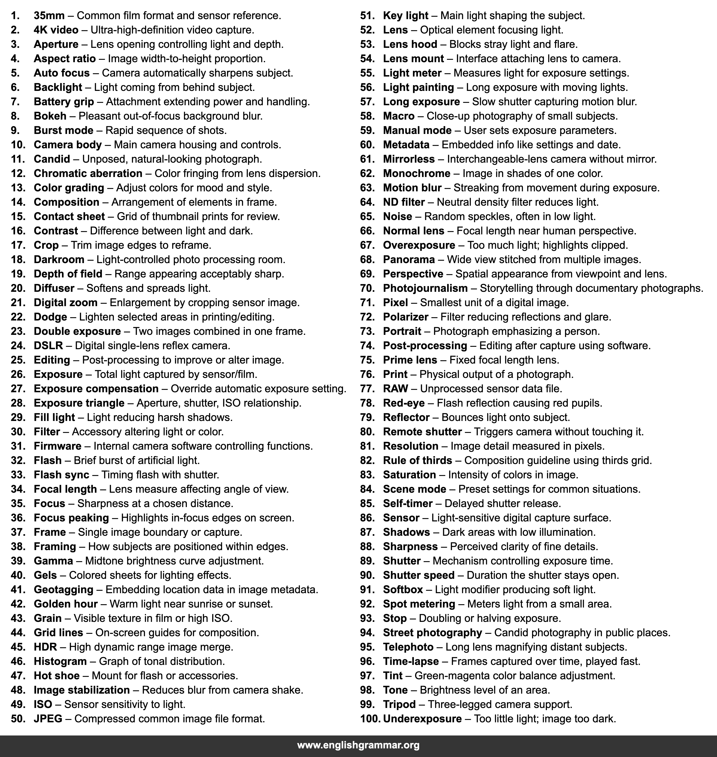 100 Words Related to Photography