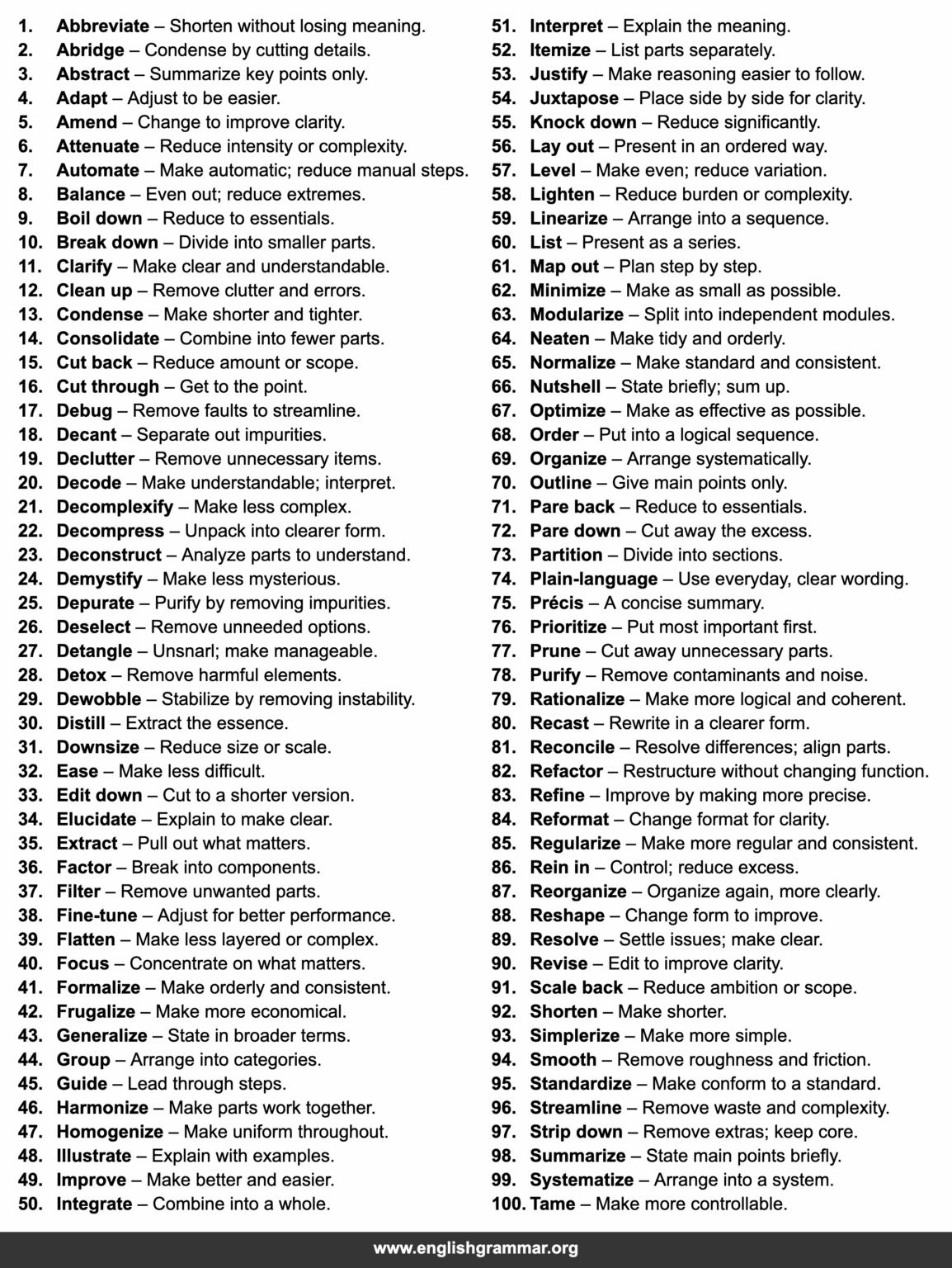 100 Words to Use Instead of "Simplify"