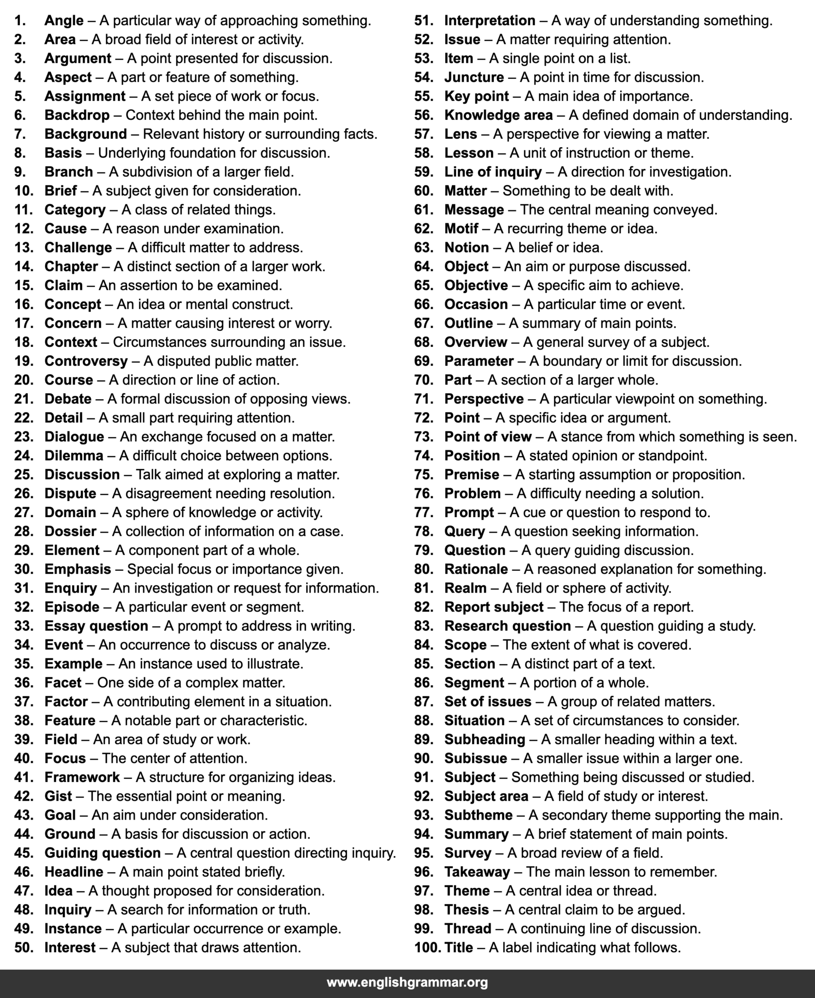 100 Words to Use Instead of “Topic”