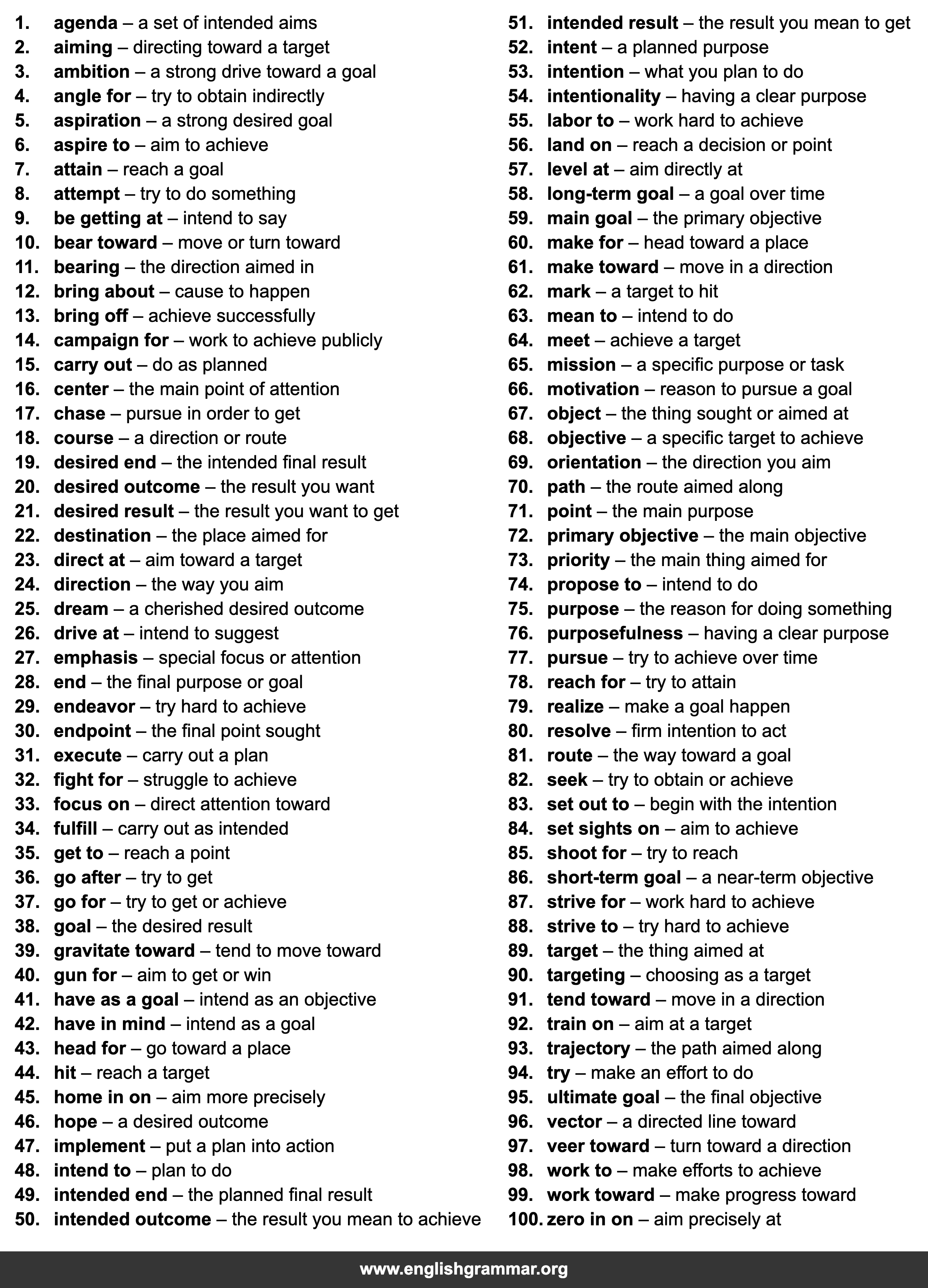 100 Best Synonyms for