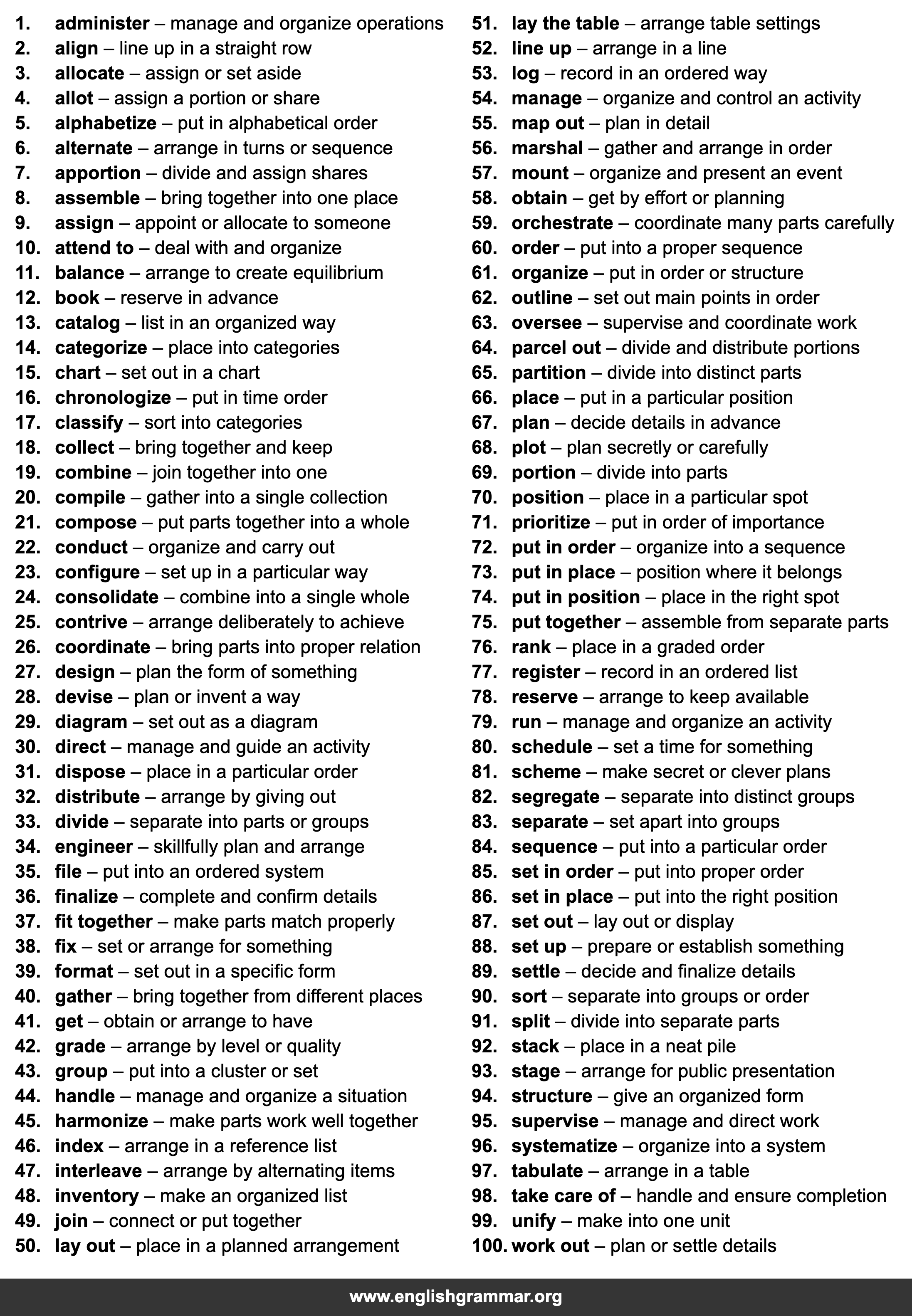 100 Best Synonyms for